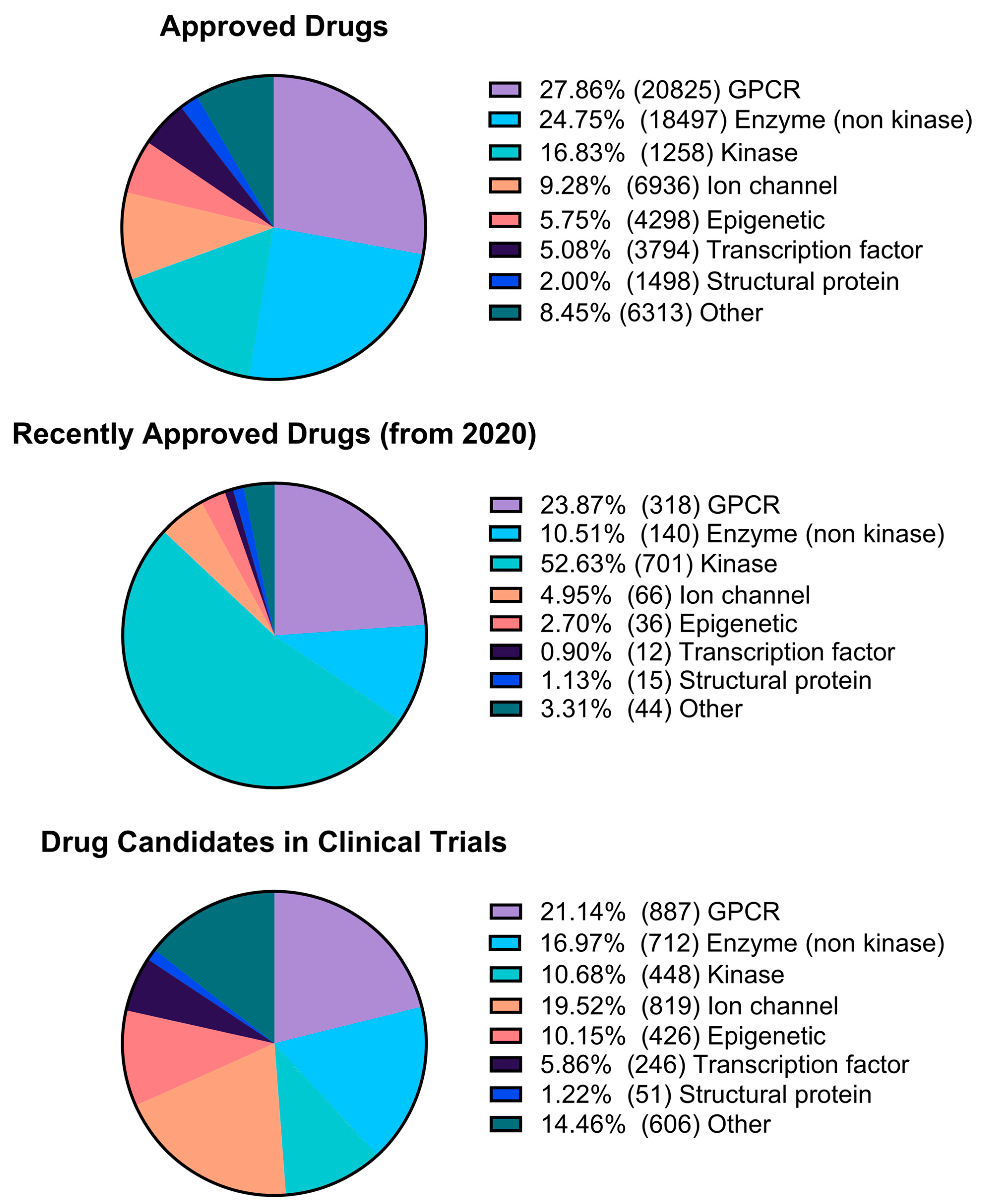Pharmaceuticals 17 00742 g008