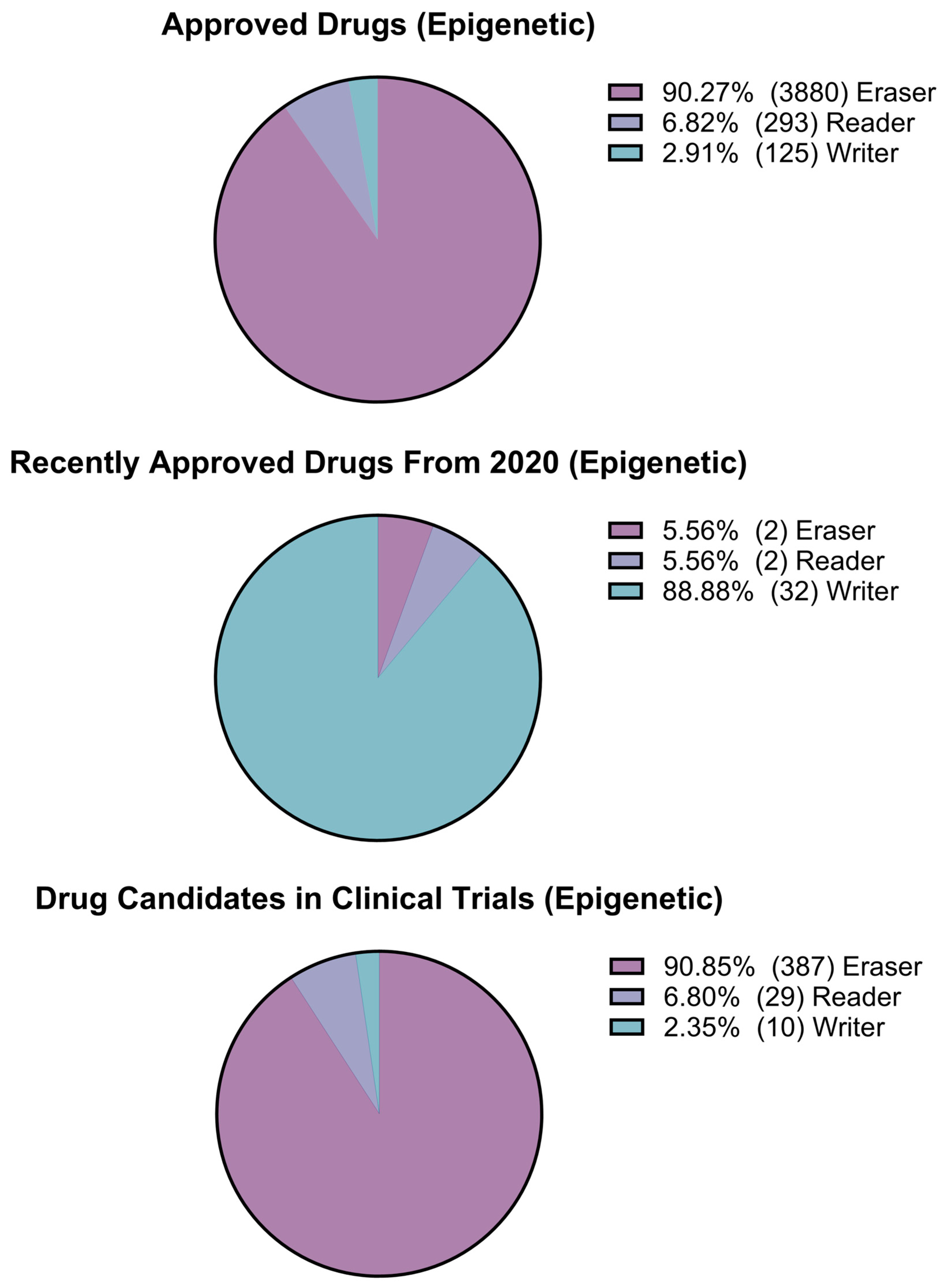 Pharmaceuticals 17 00742 g010
