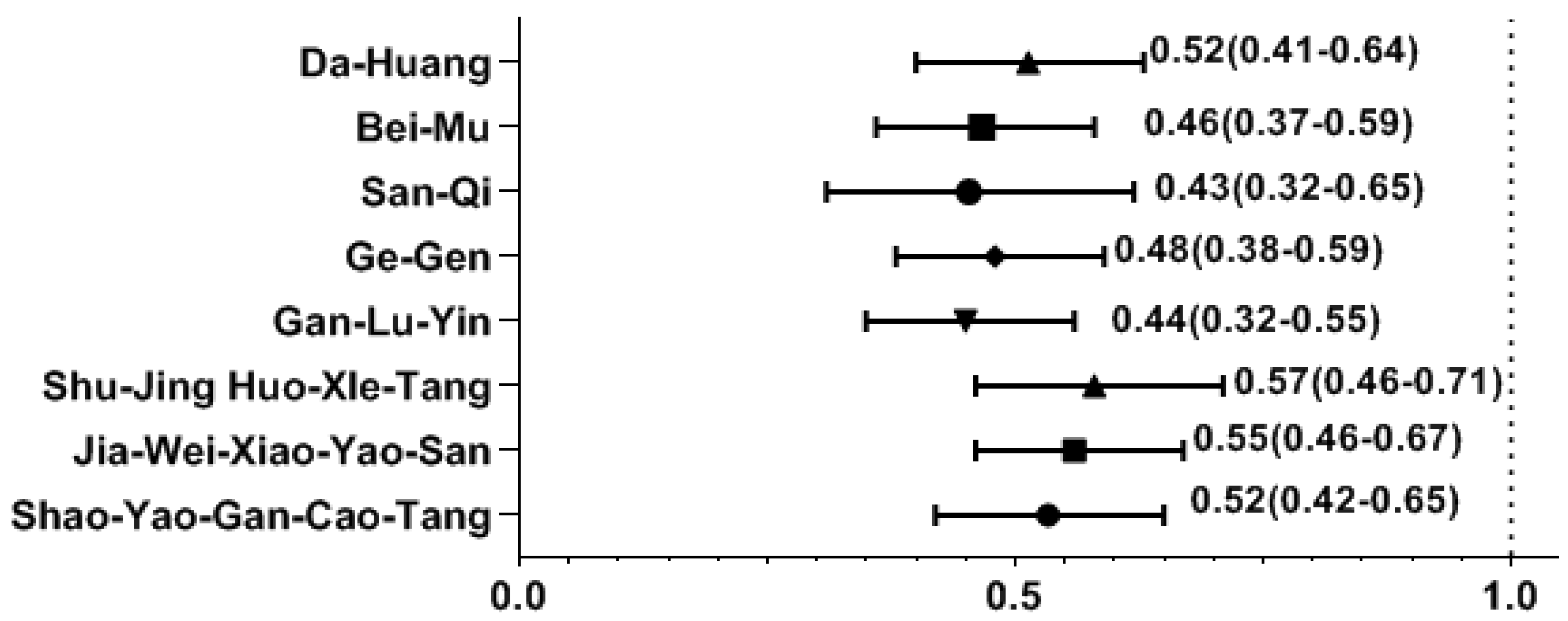 Pharmaceuticals 17 00745 g002