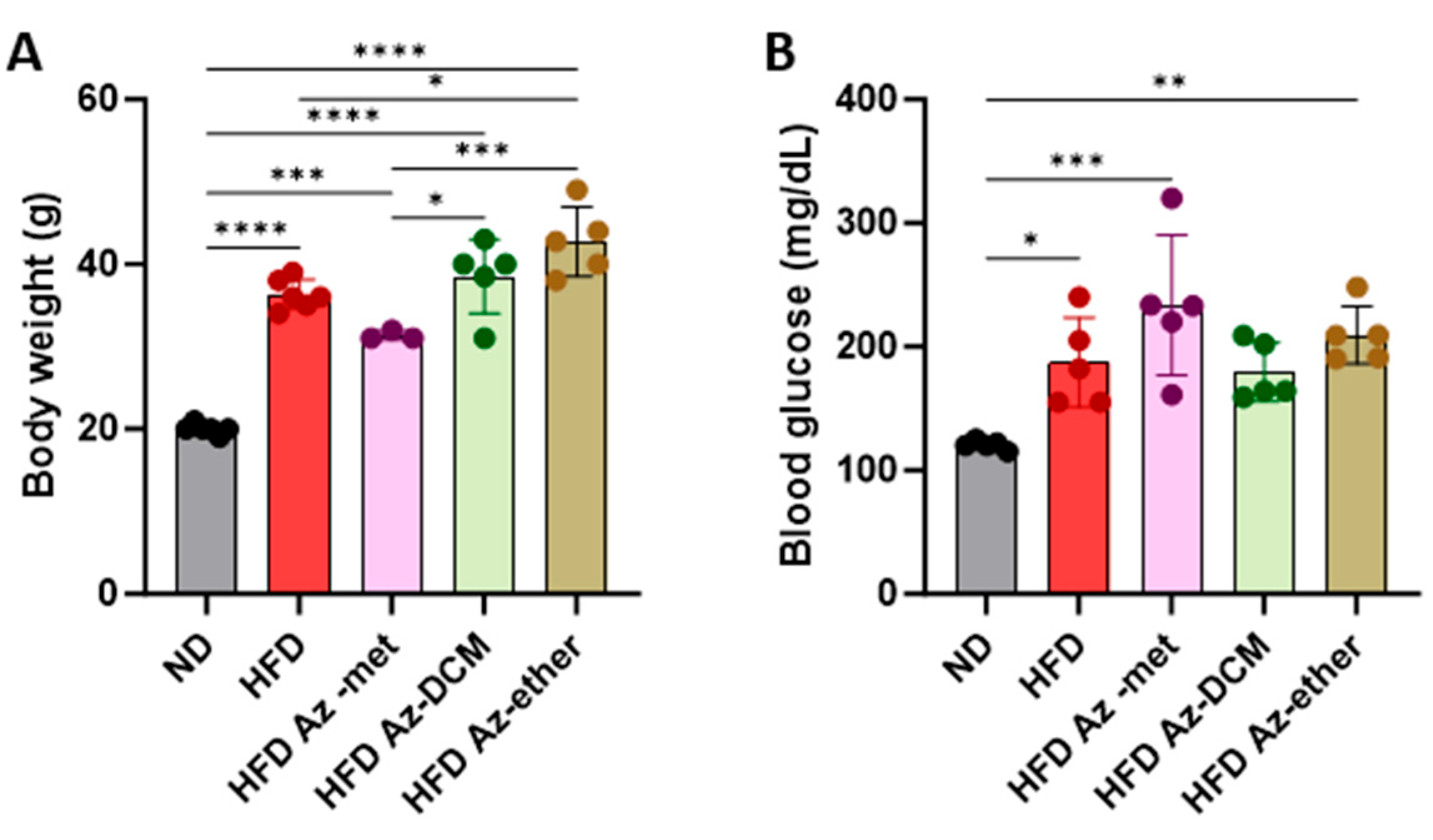 Pharmaceuticals 17 00746 g003