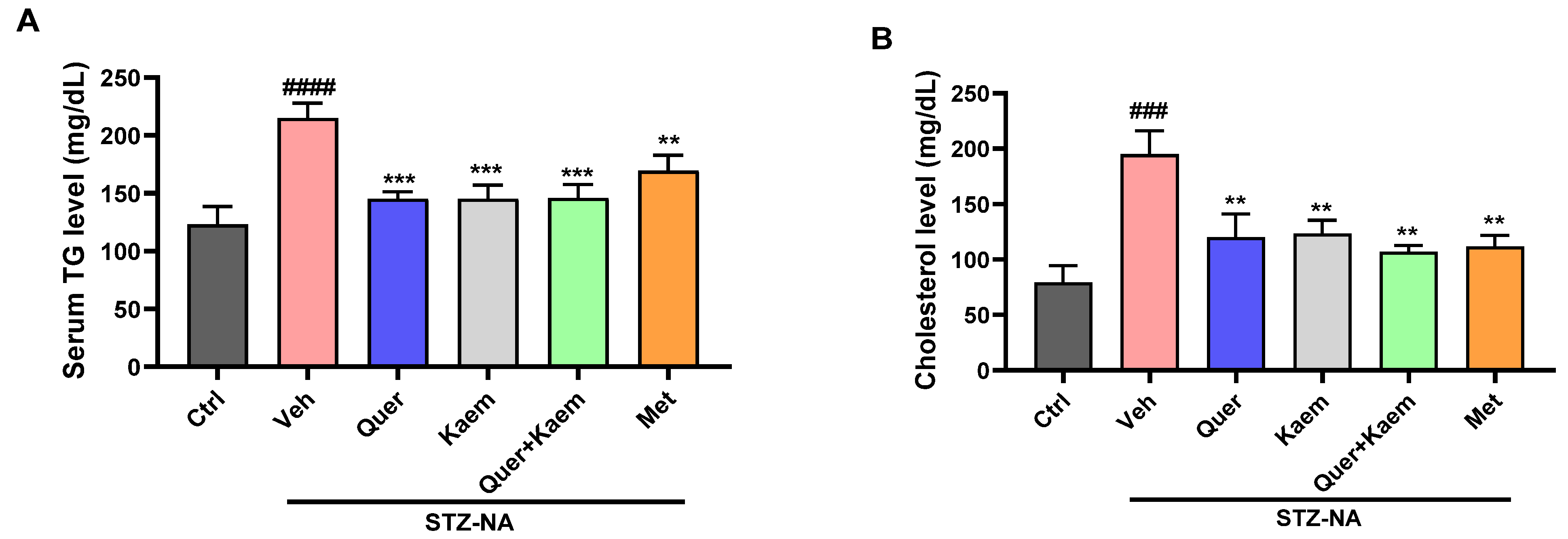 Pharmaceuticals 17 00757 g005