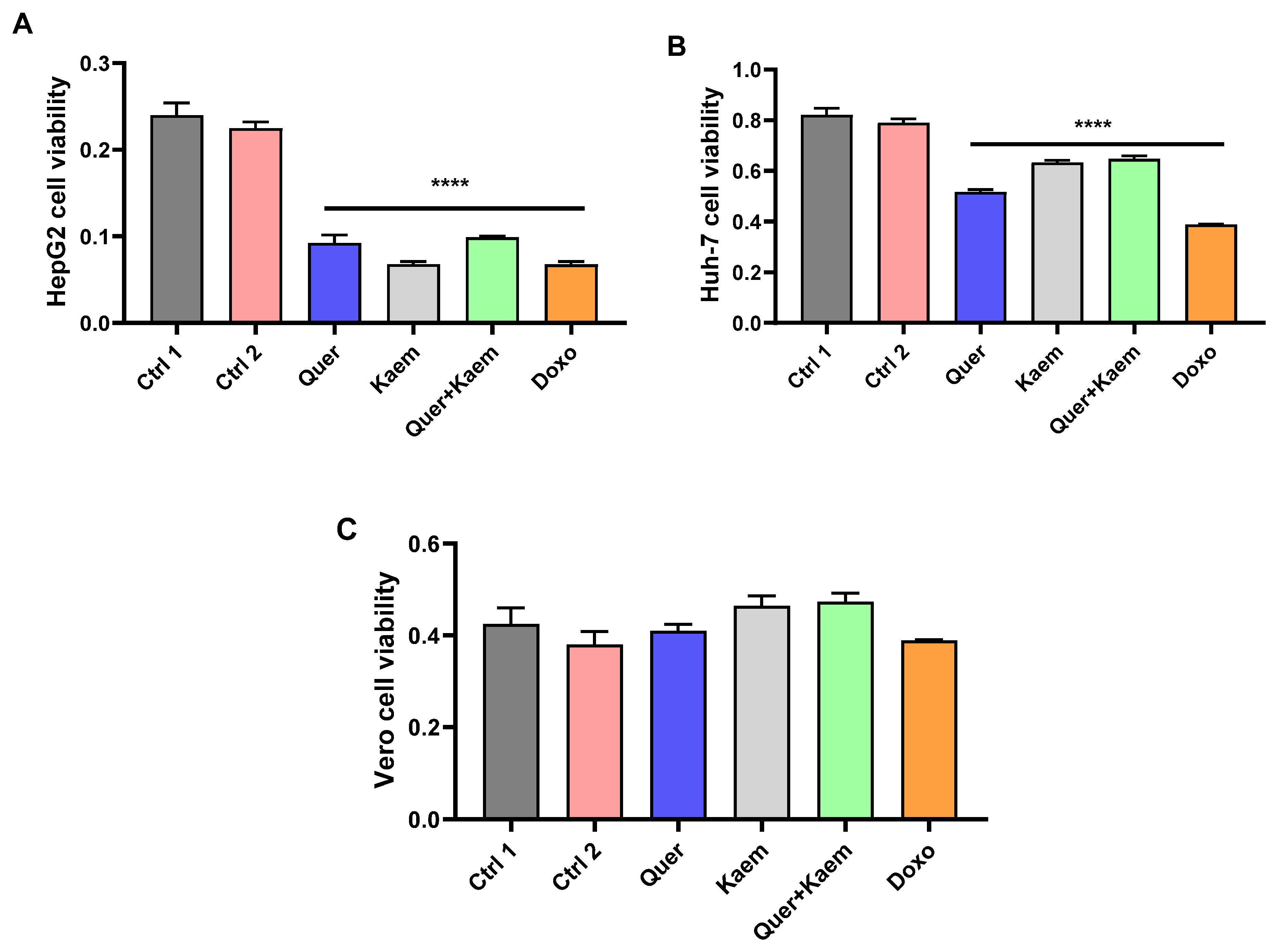 Pharmaceuticals 17 00757 g007
