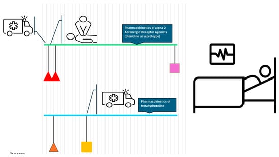 Pharmaceuticals 17 00758 g002