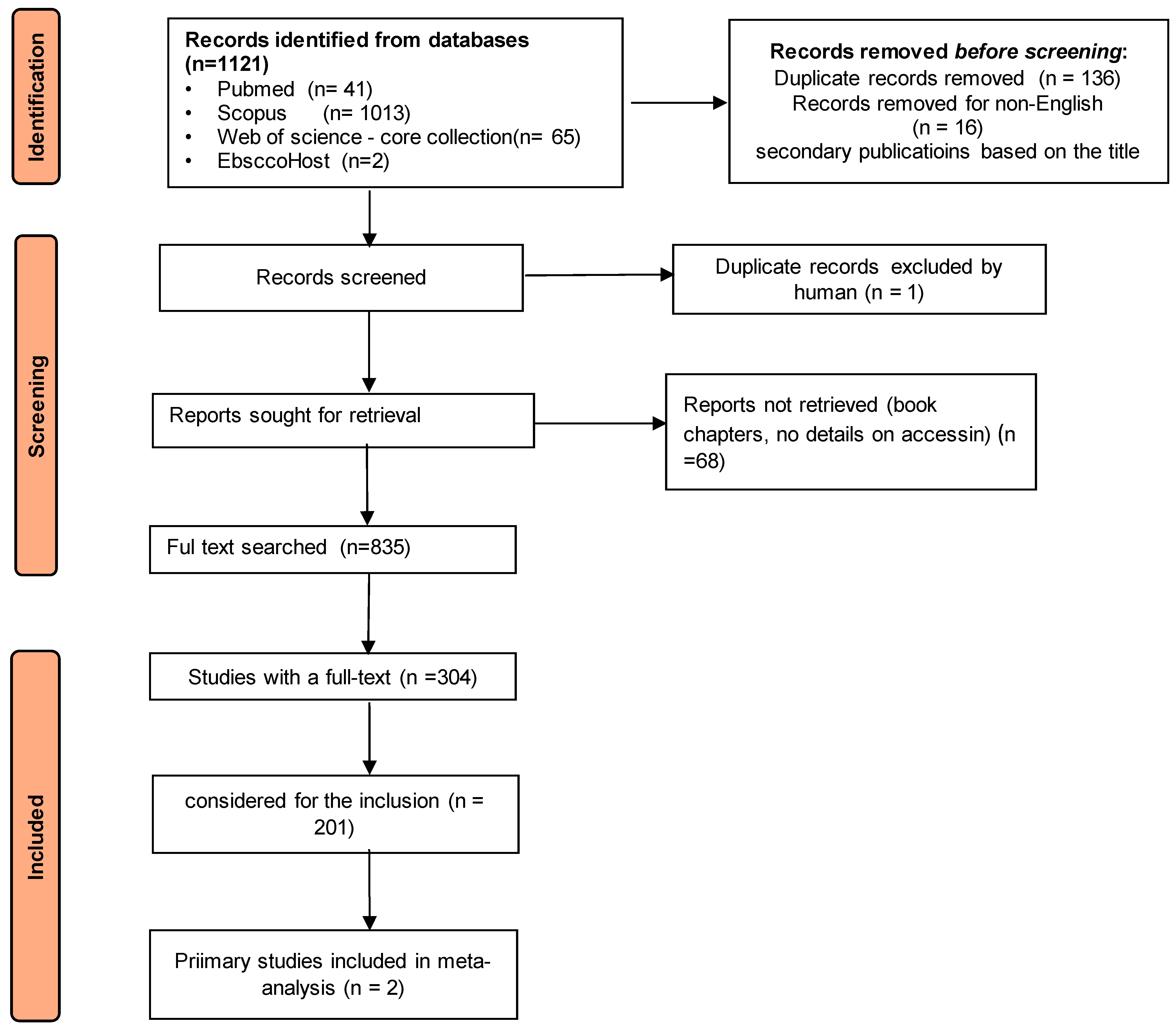 Pharmaceuticals 17 00758 g004