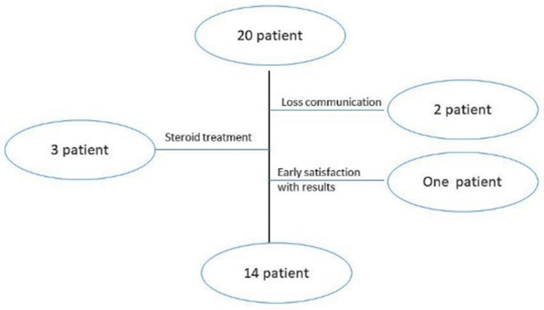 Pharmaceuticals 17 00759 g003