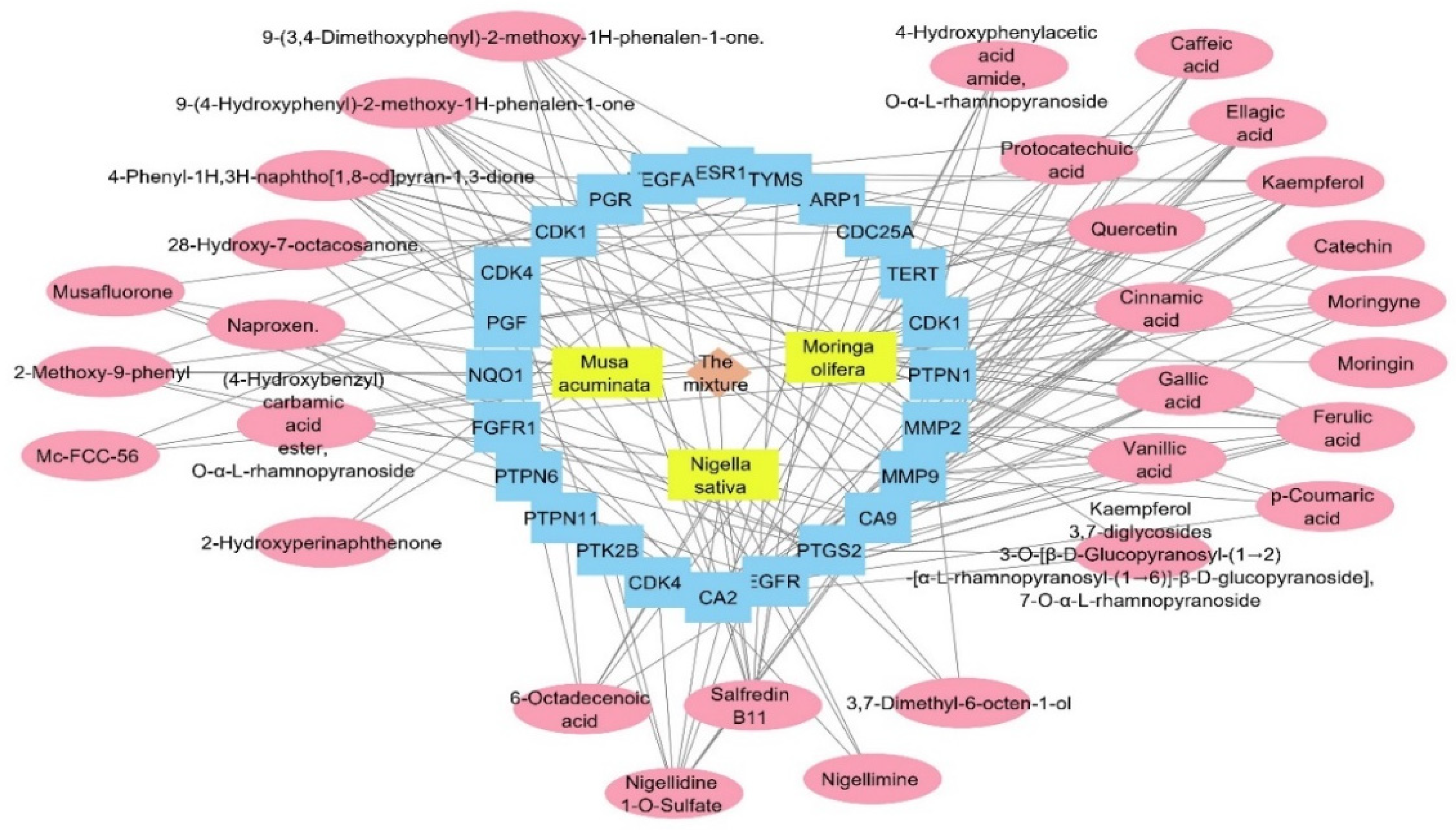 Pharmaceuticals 17 00759 g009
