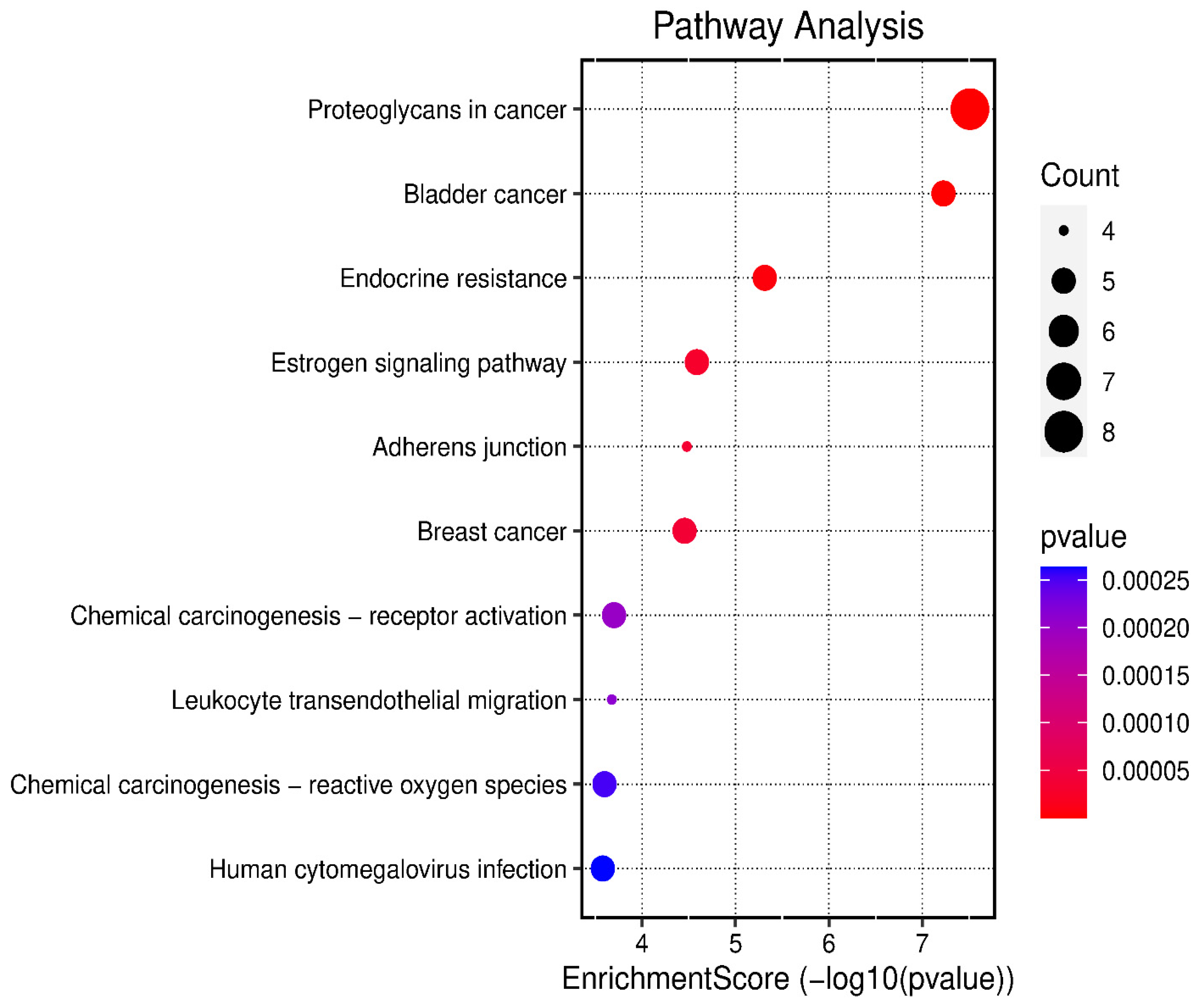 Pharmaceuticals 17 00759 g010
