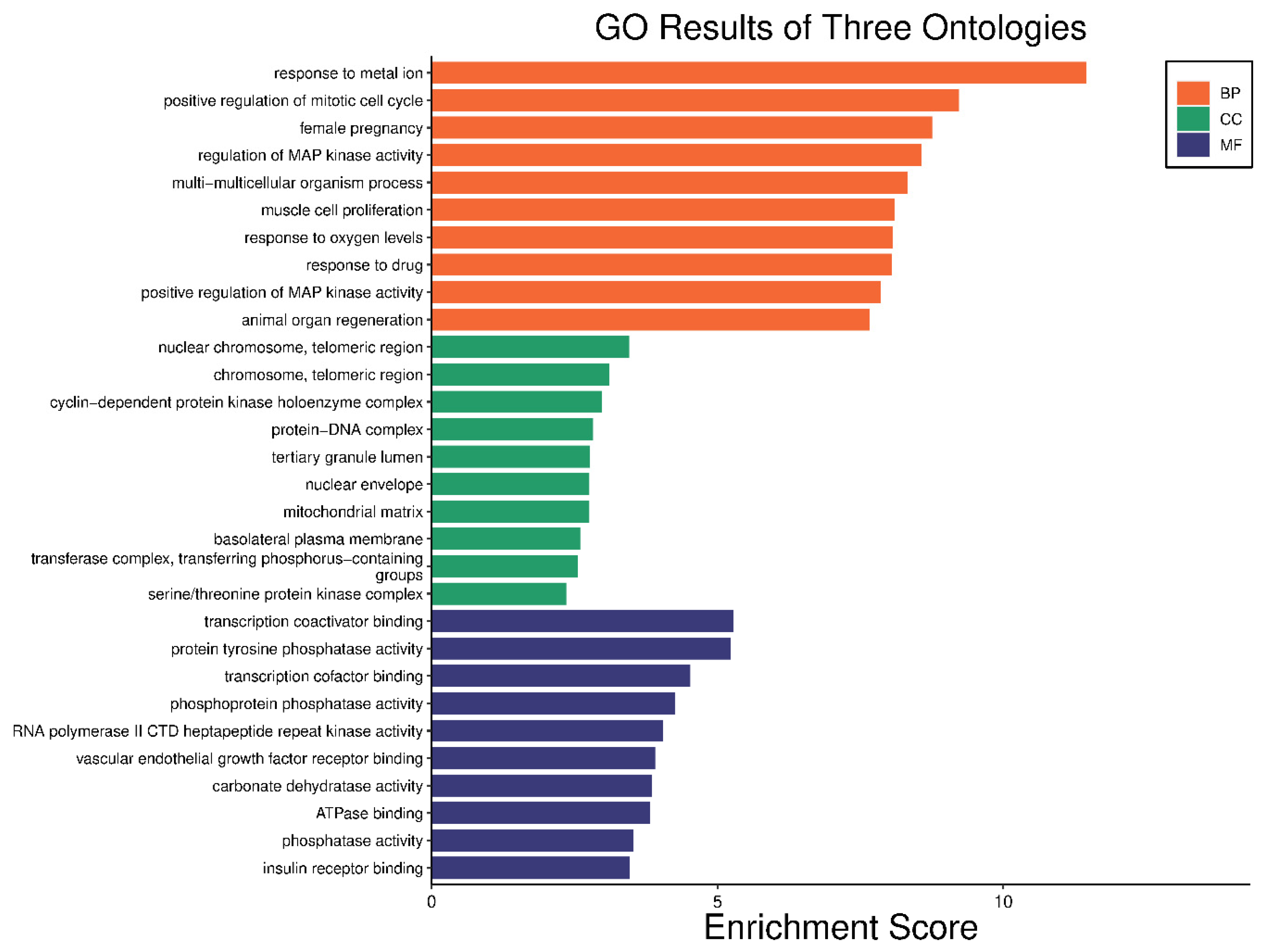 Pharmaceuticals 17 00759 g011