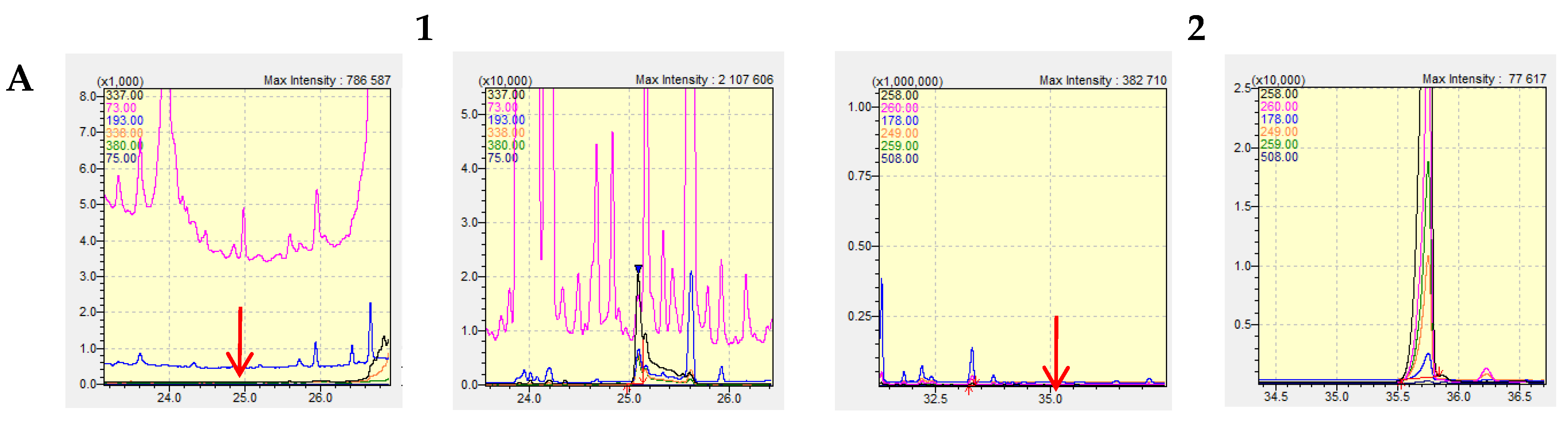 Pharmaceuticals 17 00764 g002a