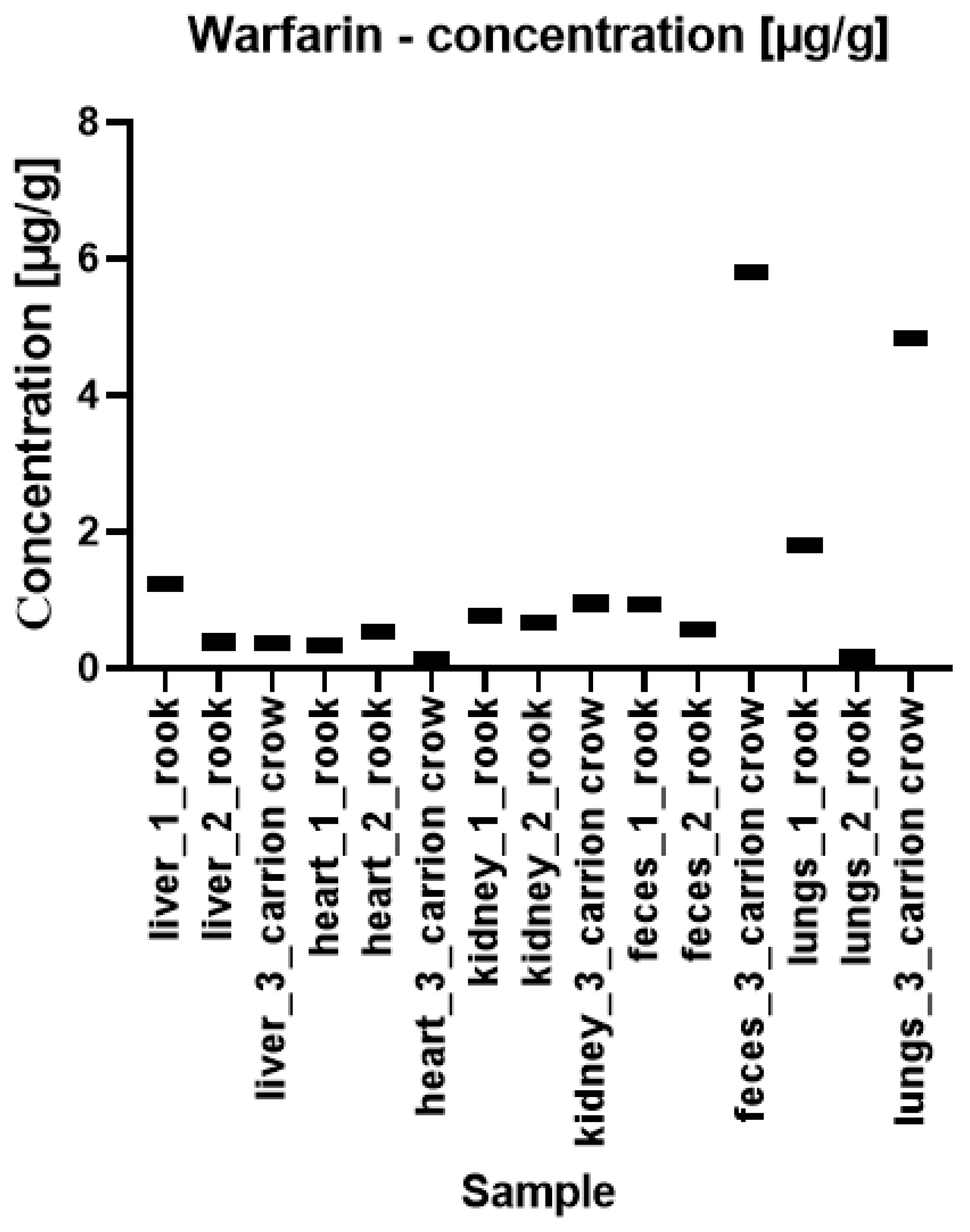 Pharmaceuticals 17 00764 g003