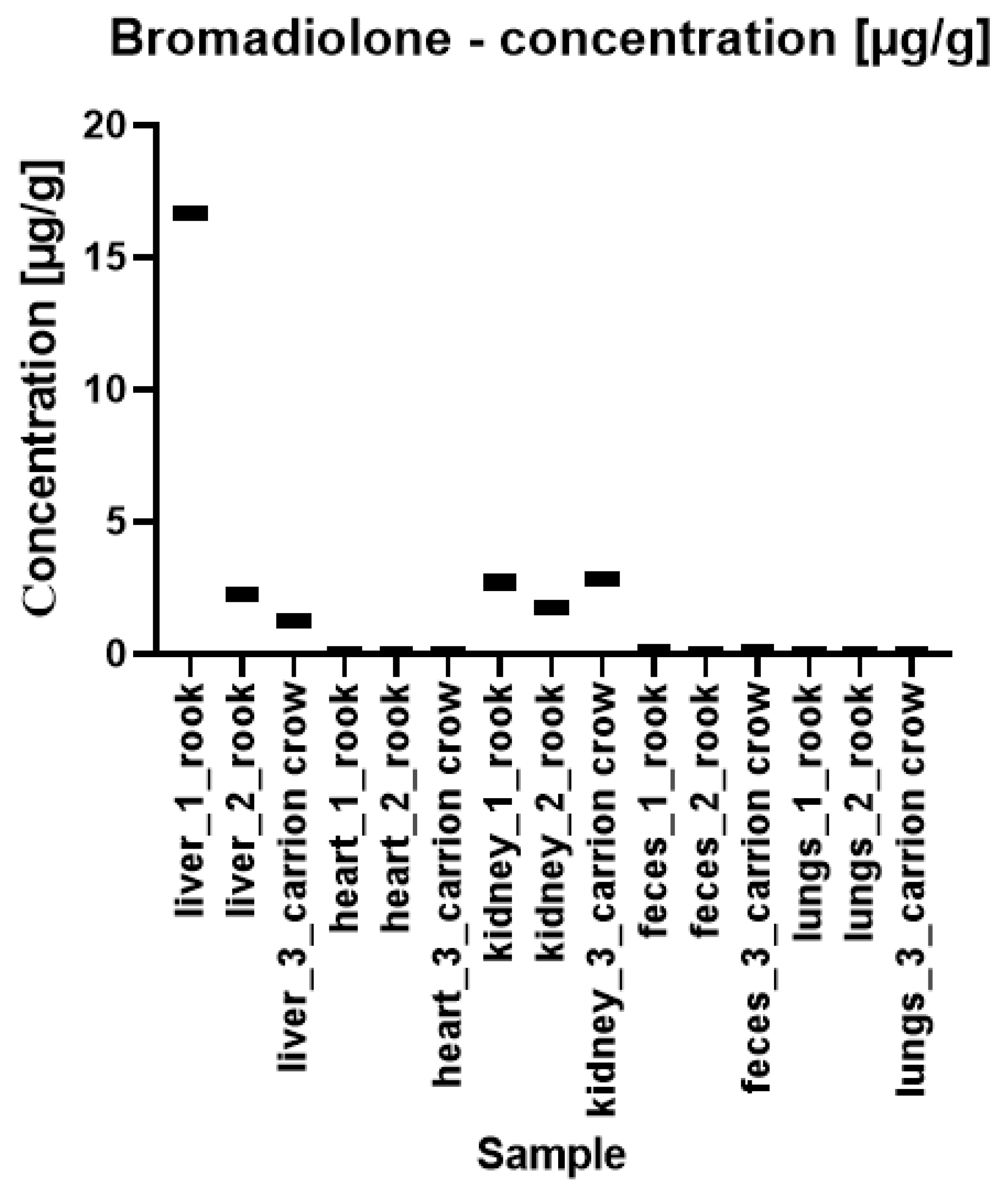 Pharmaceuticals 17 00764 g004