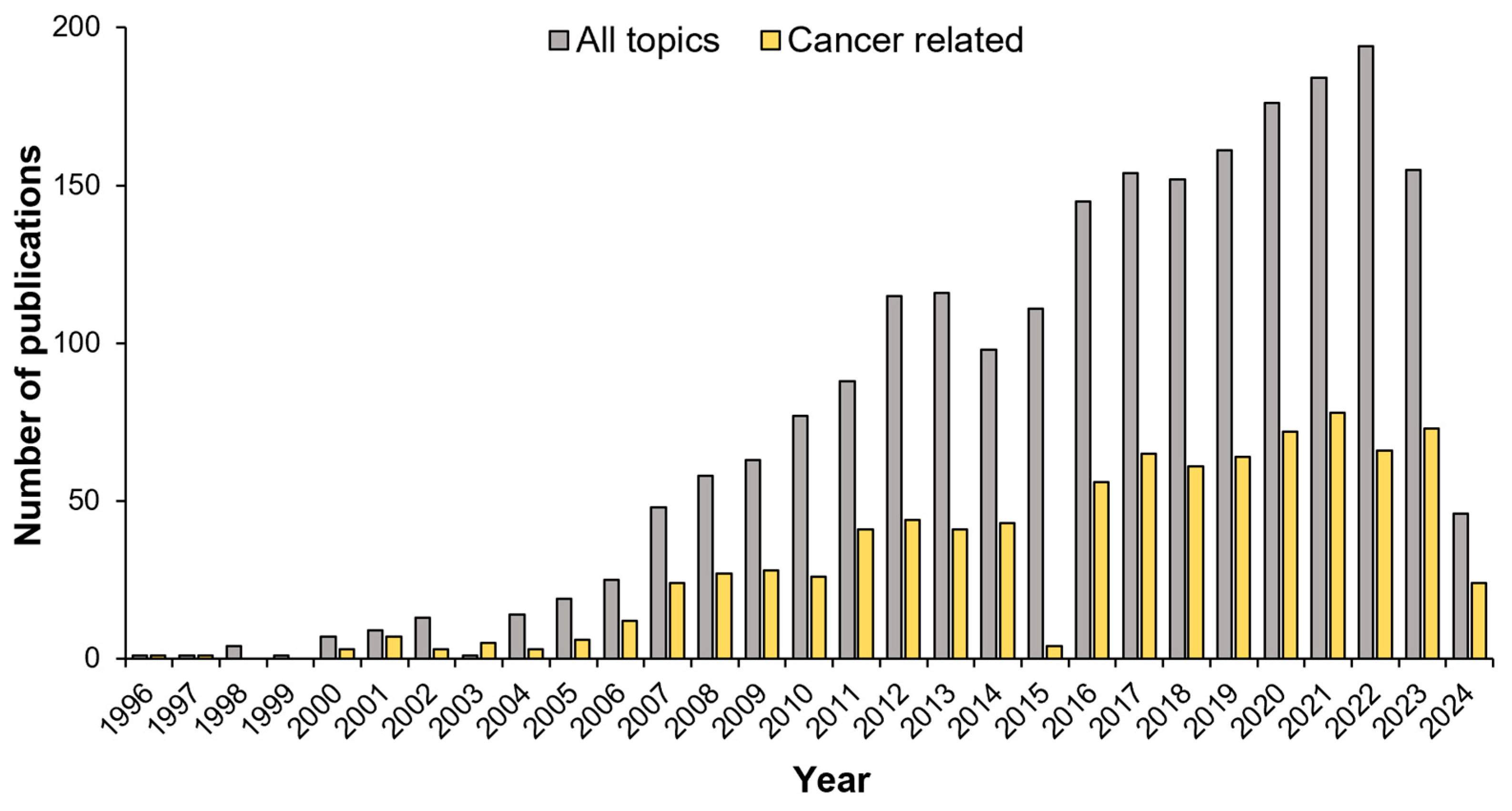 Pharmaceuticals 17 00771 g002