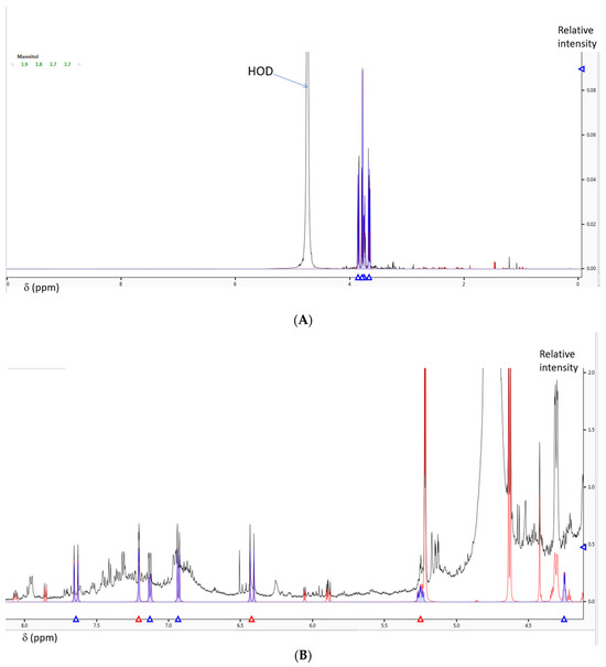 Pharmaceuticals 17 00774 g002a Pharmaceuticals 17 00774 g002a