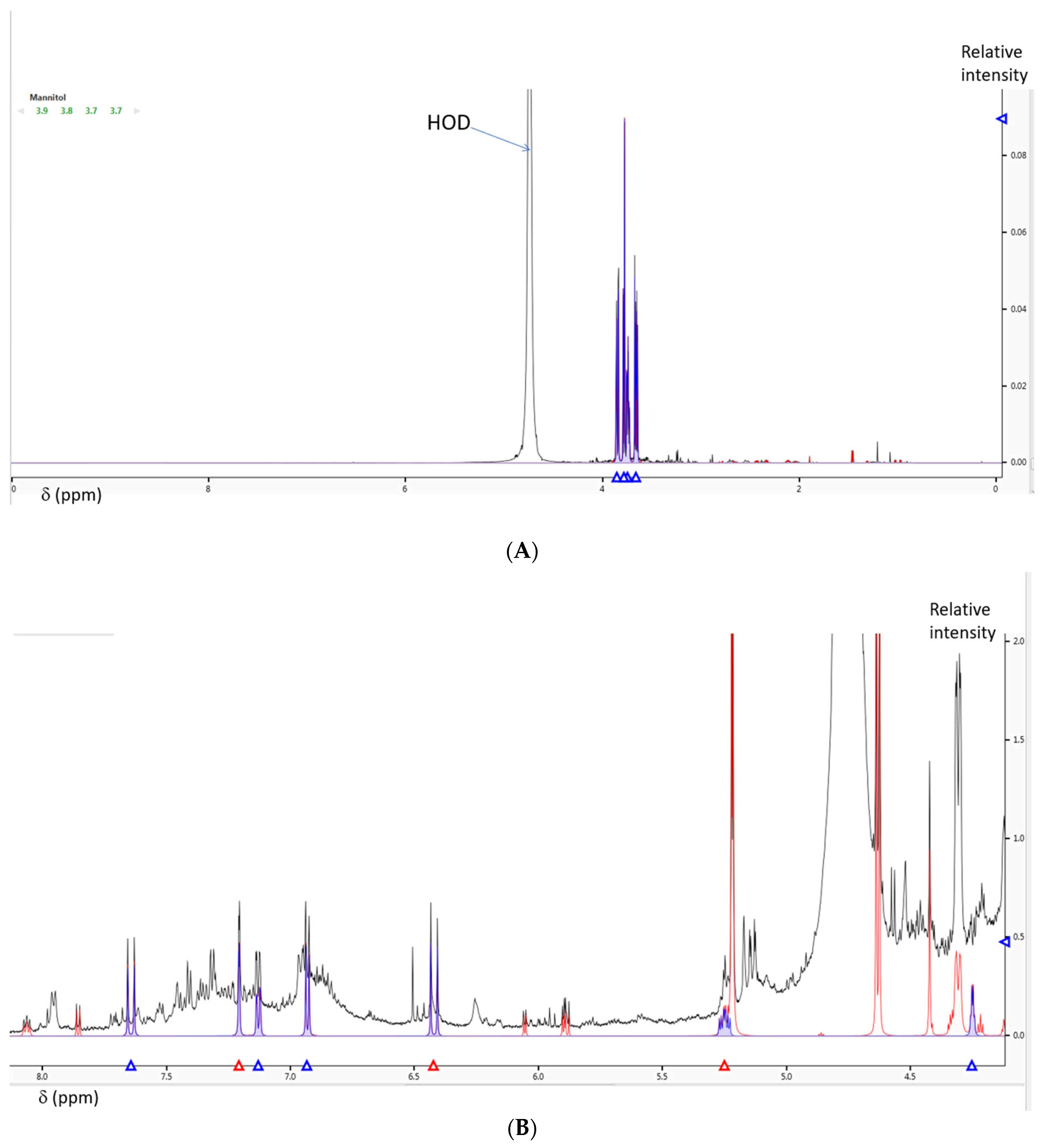 Pharmaceuticals 17 00774 g002a Pharmaceuticals 17 00774 g002a