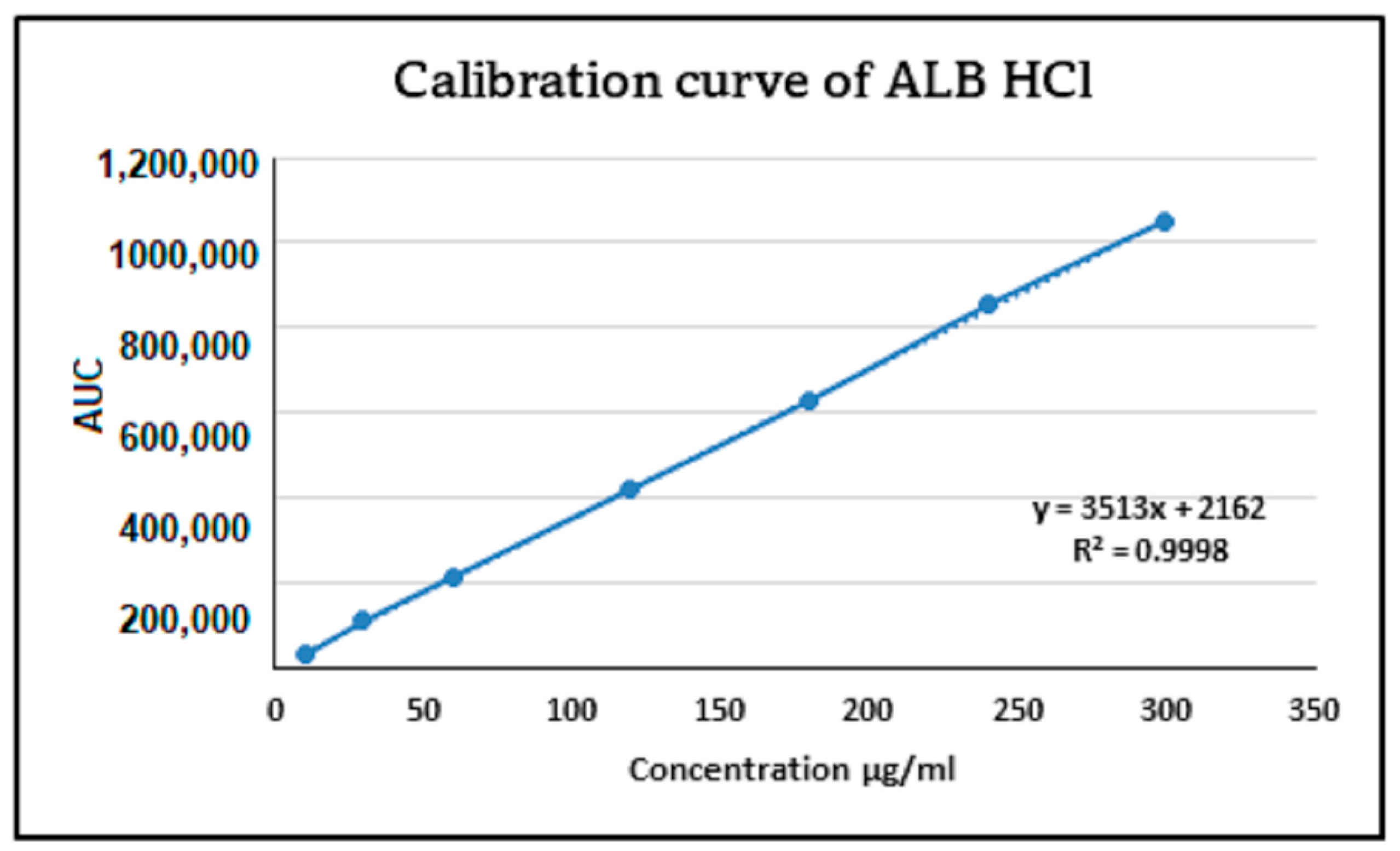 Pharmaceuticals 17 00776 g002