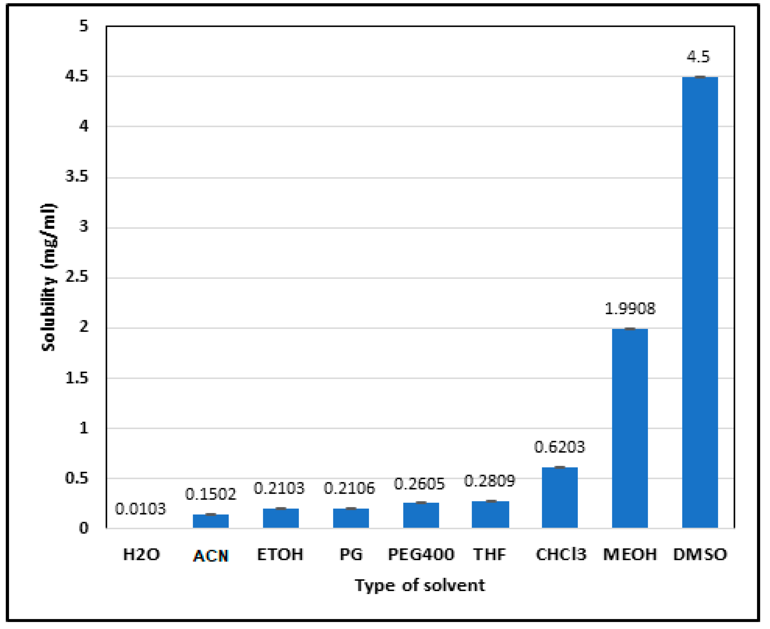 Pharmaceuticals 17 00776 g003
