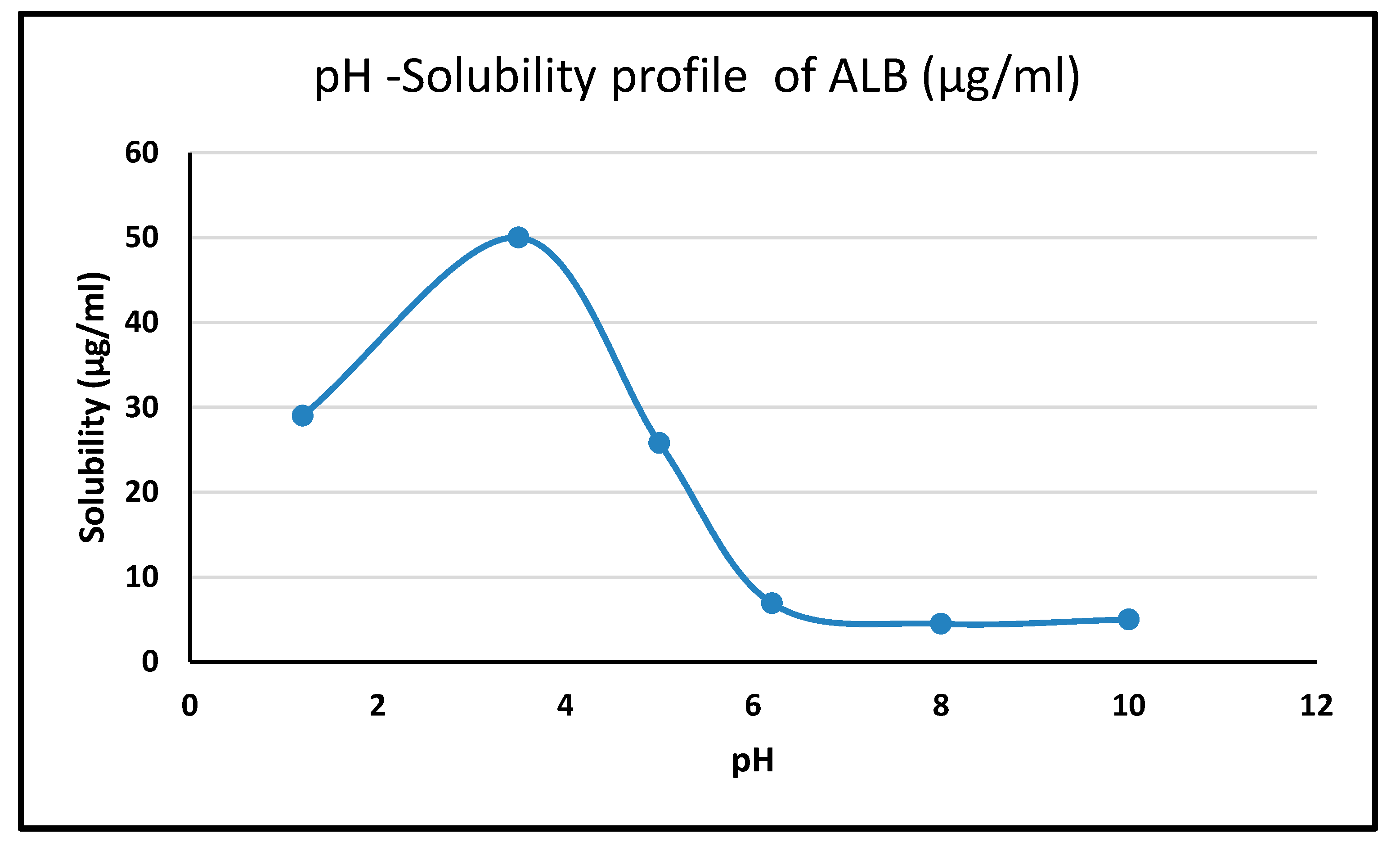 Pharmaceuticals 17 00776 g004