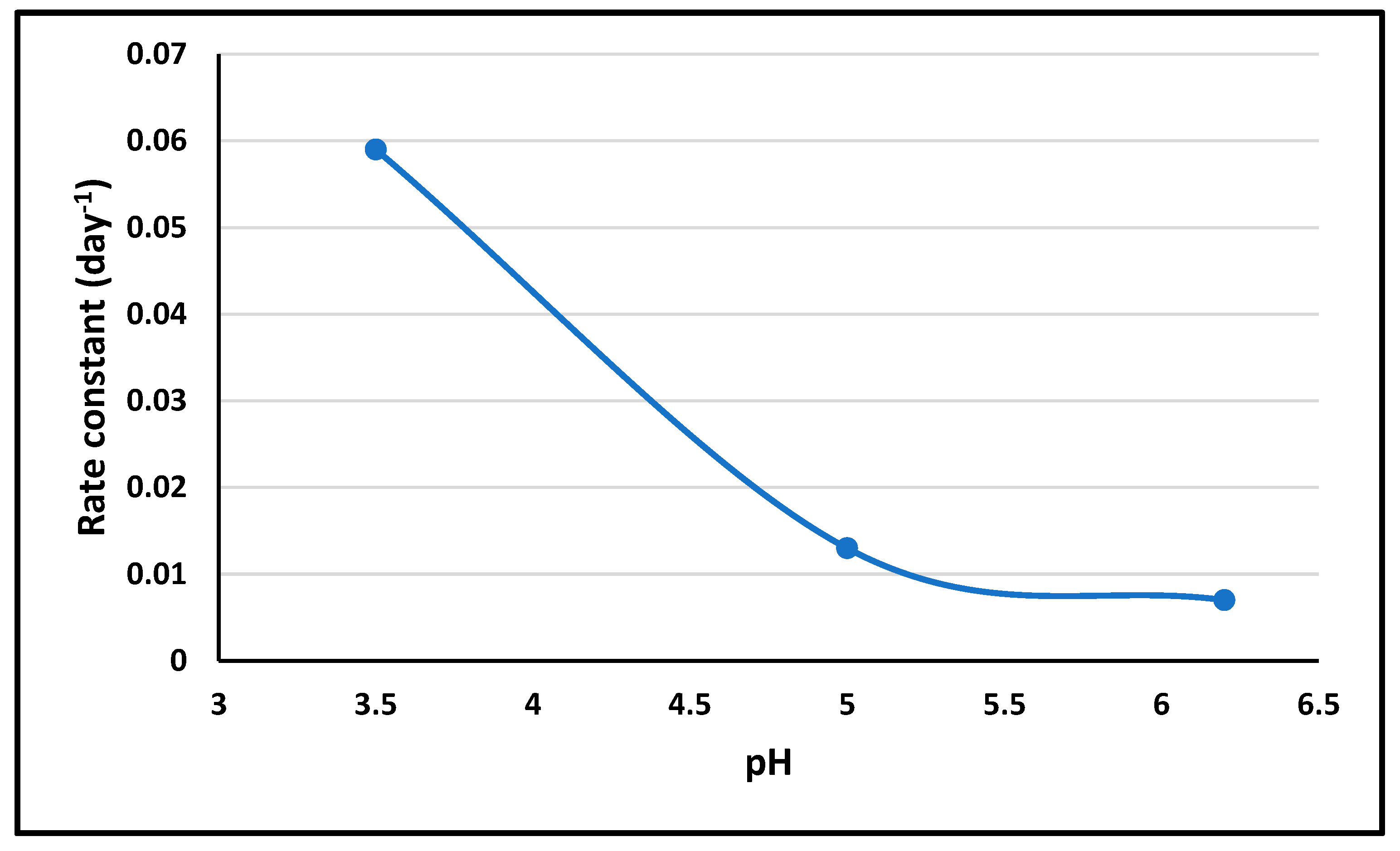 Pharmaceuticals 17 00776 g007