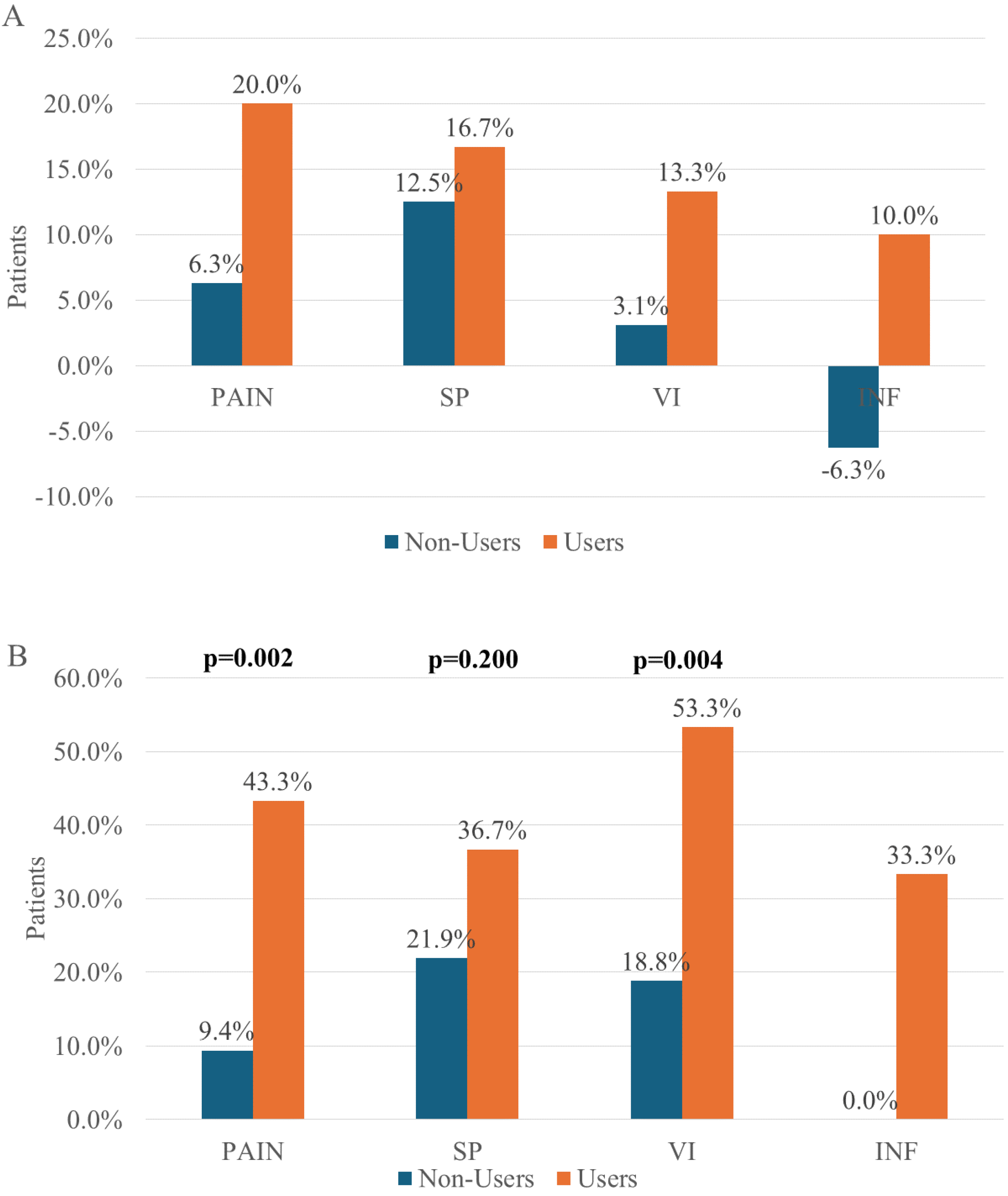 Pharmaceuticals 17 00779 g002