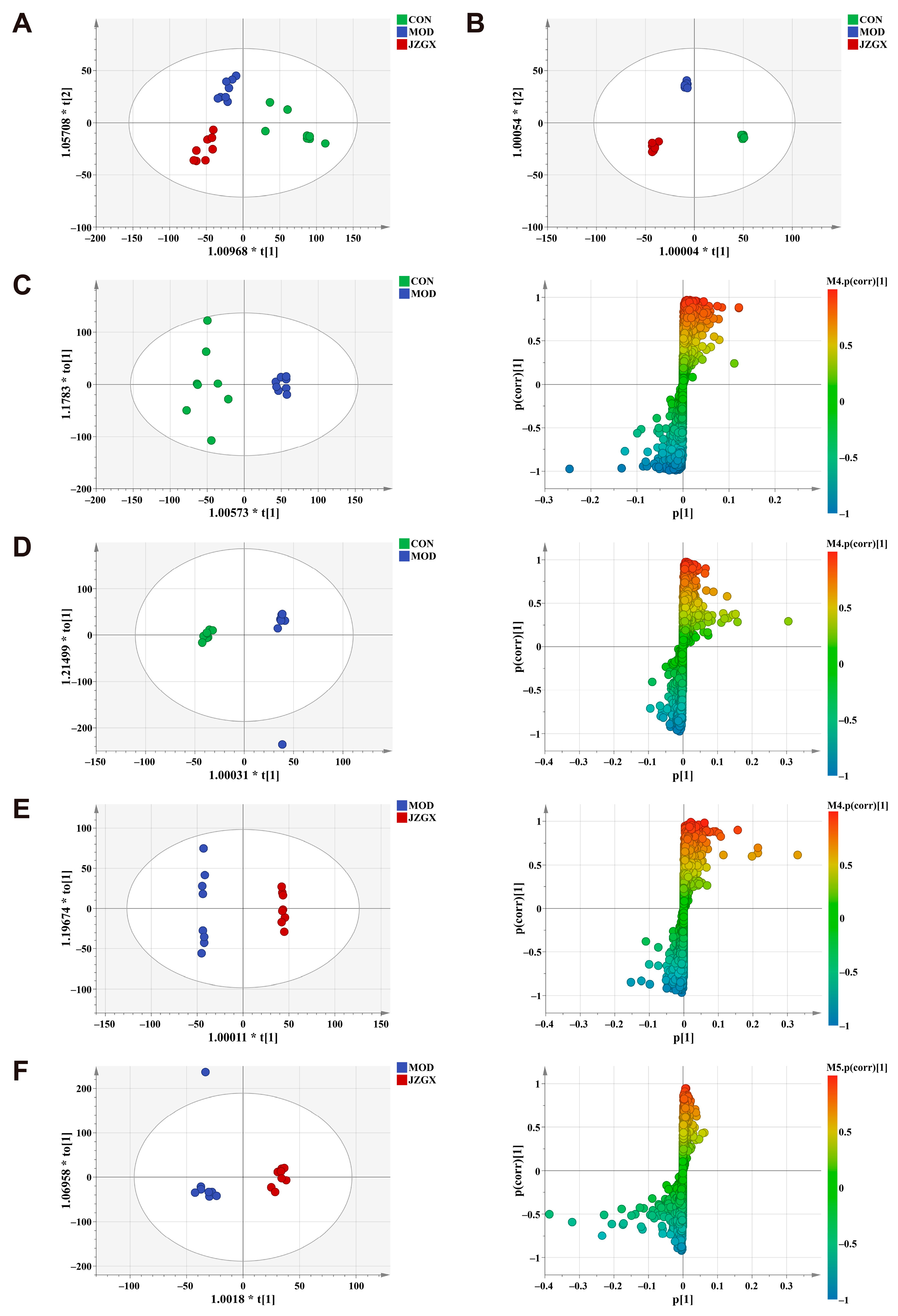 Pharmaceuticals 17 00784 g007