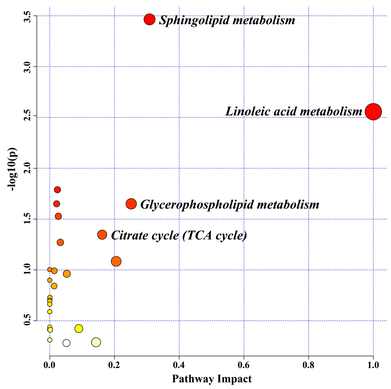 Pharmaceuticals 17 00784 g008