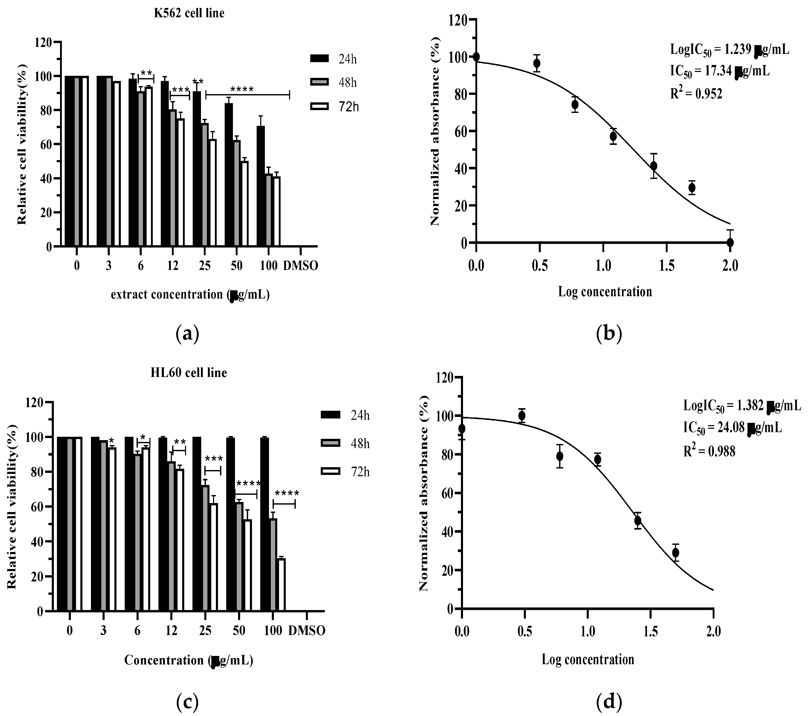 Pharmaceuticals 17 00786 g002