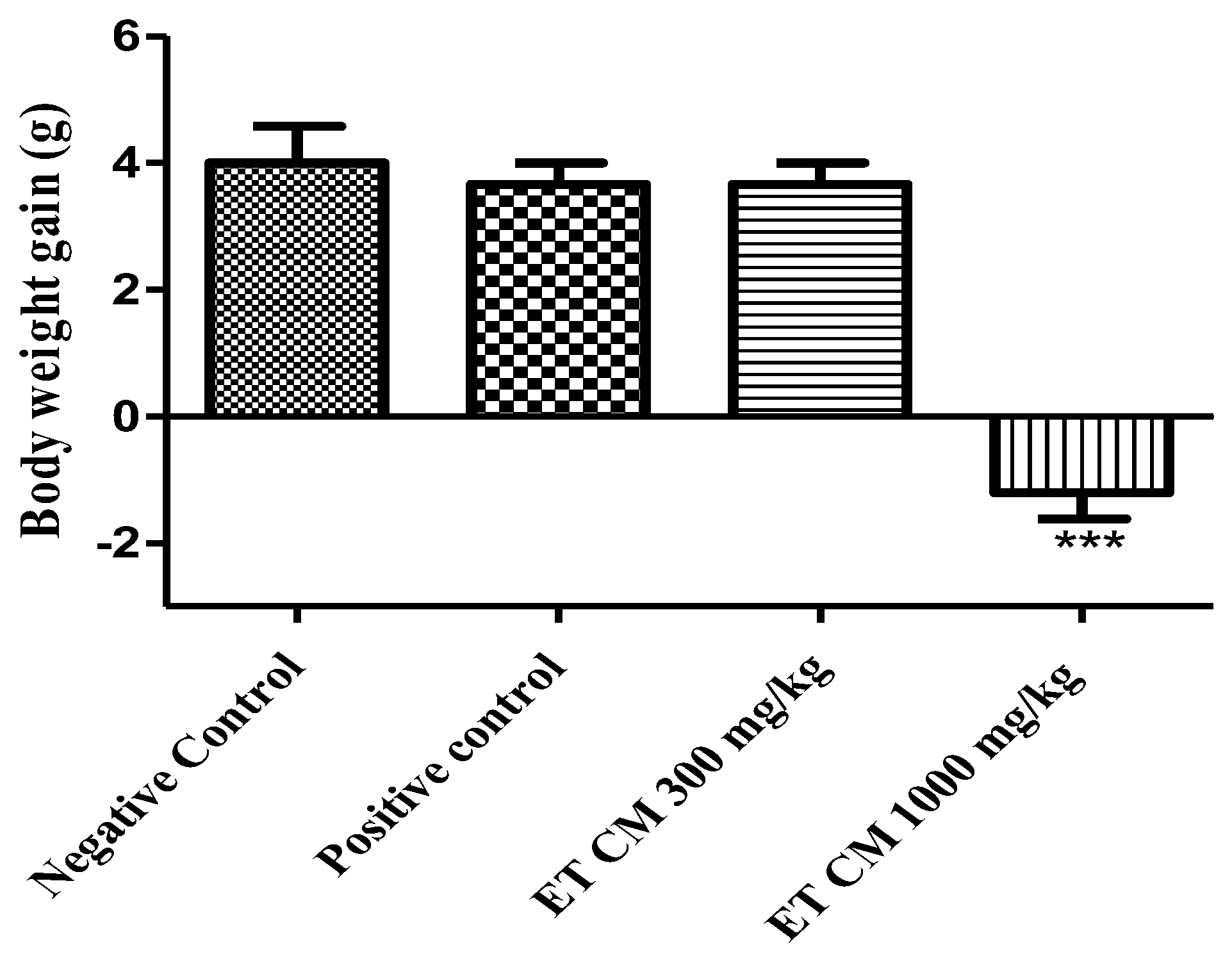 Pharmaceuticals 17 00786 g003