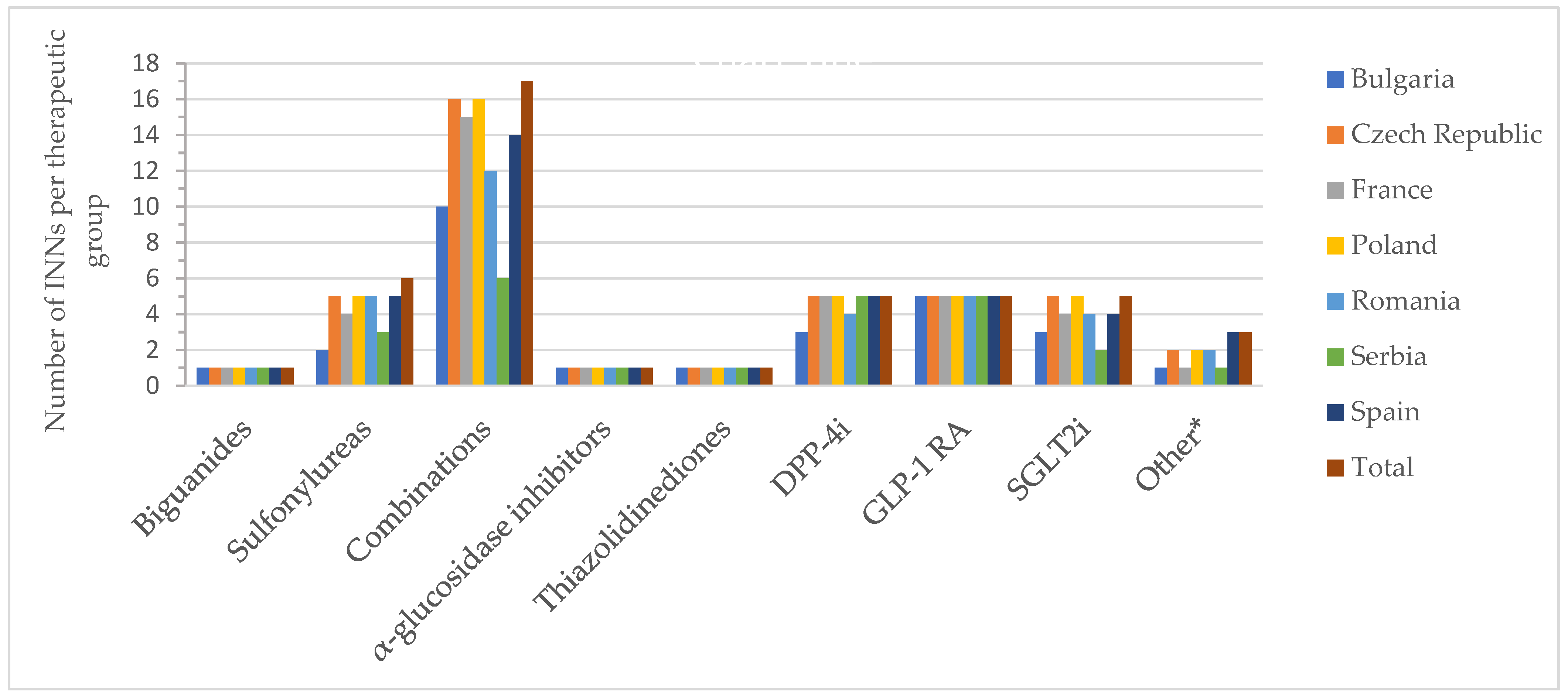 Pharmaceuticals 17 00793 g002