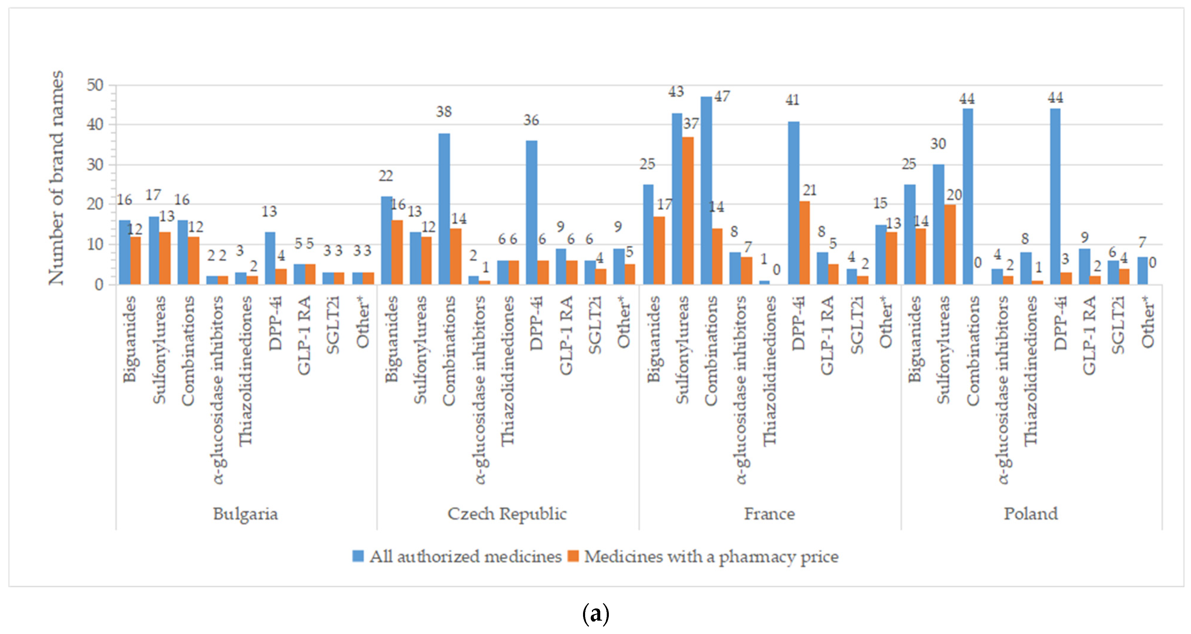 Pharmaceuticals 17 00793 g004a