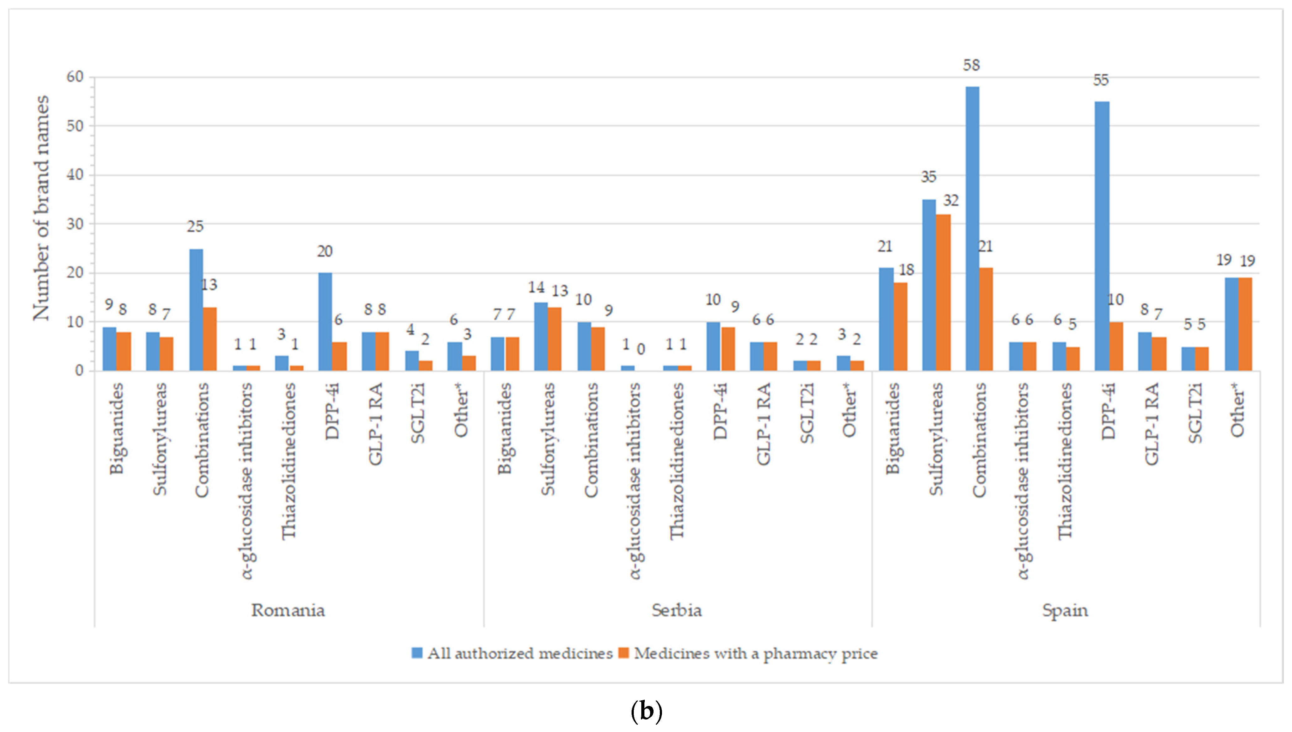 Pharmaceuticals 17 00793 g004b