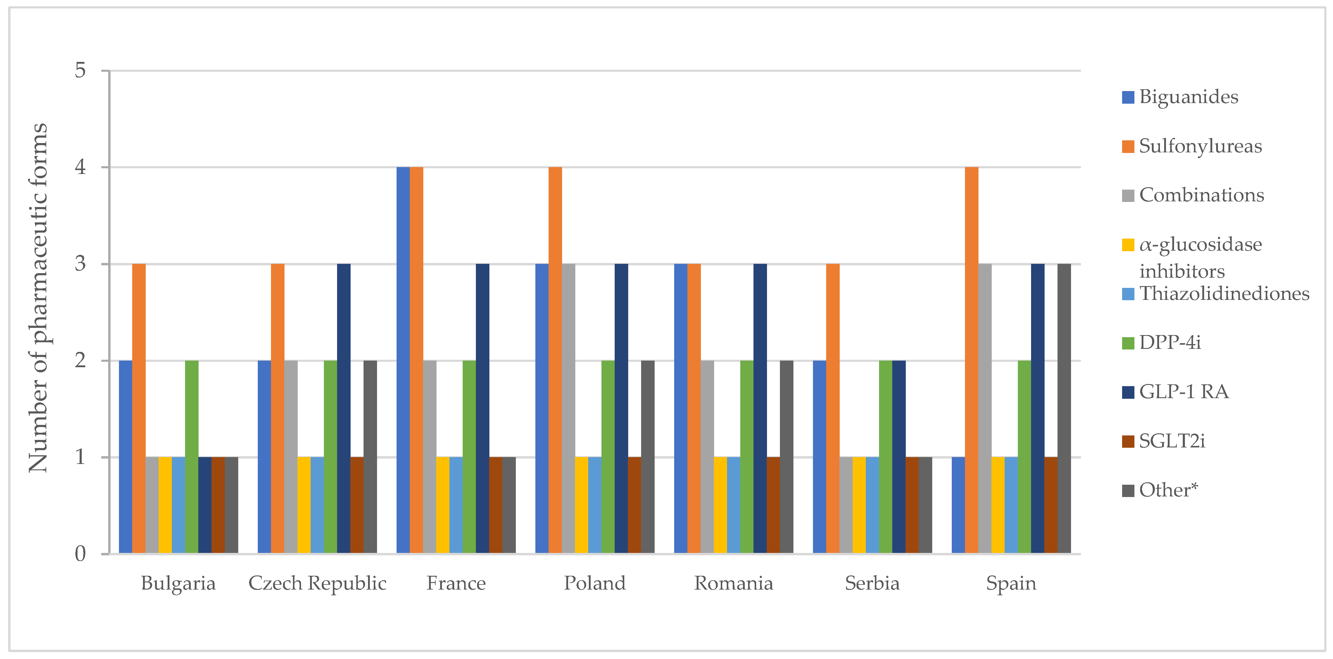 Pharmaceuticals 17 00793 g007