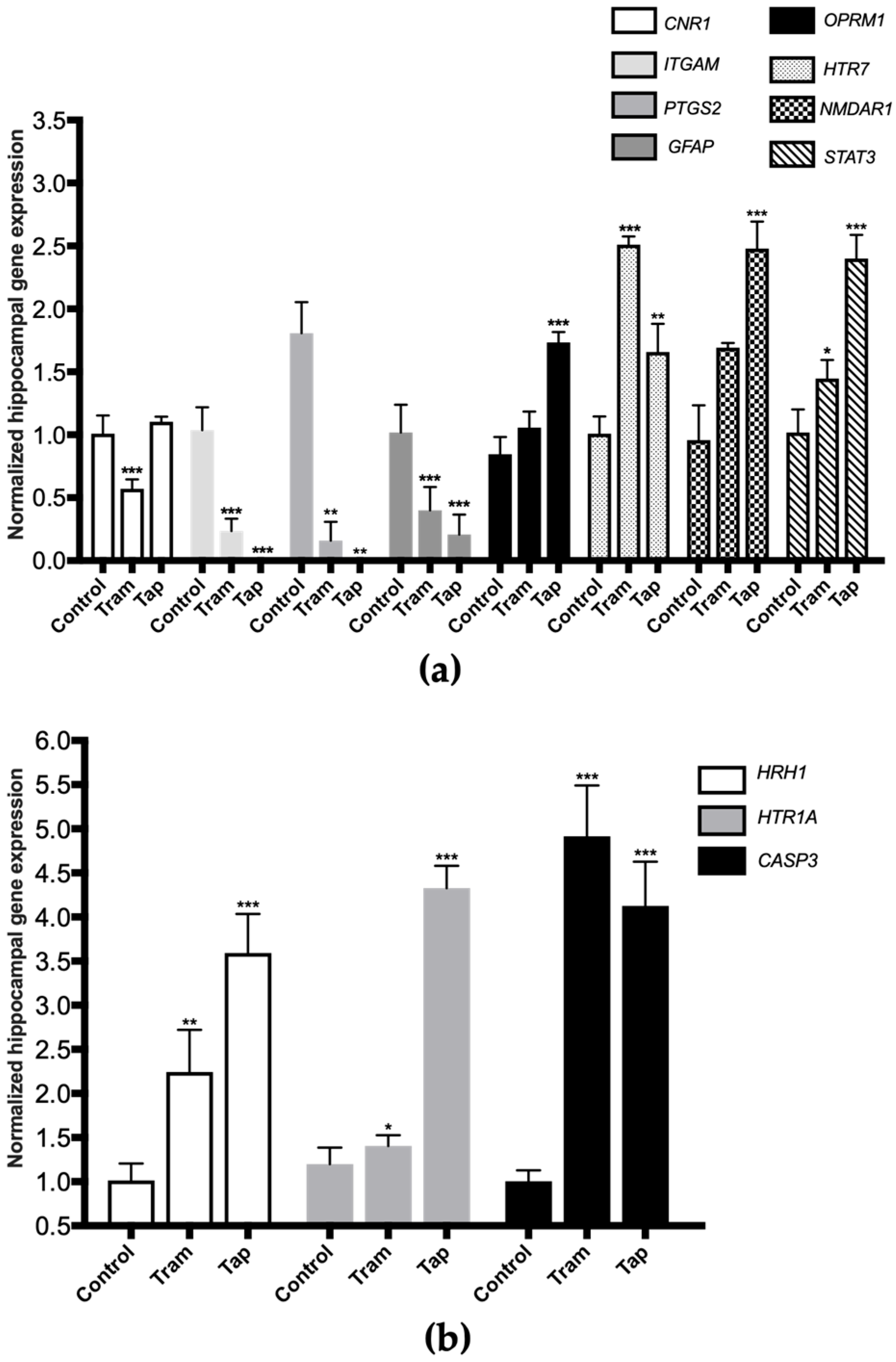 Pharmaceuticals 17 00796 g004