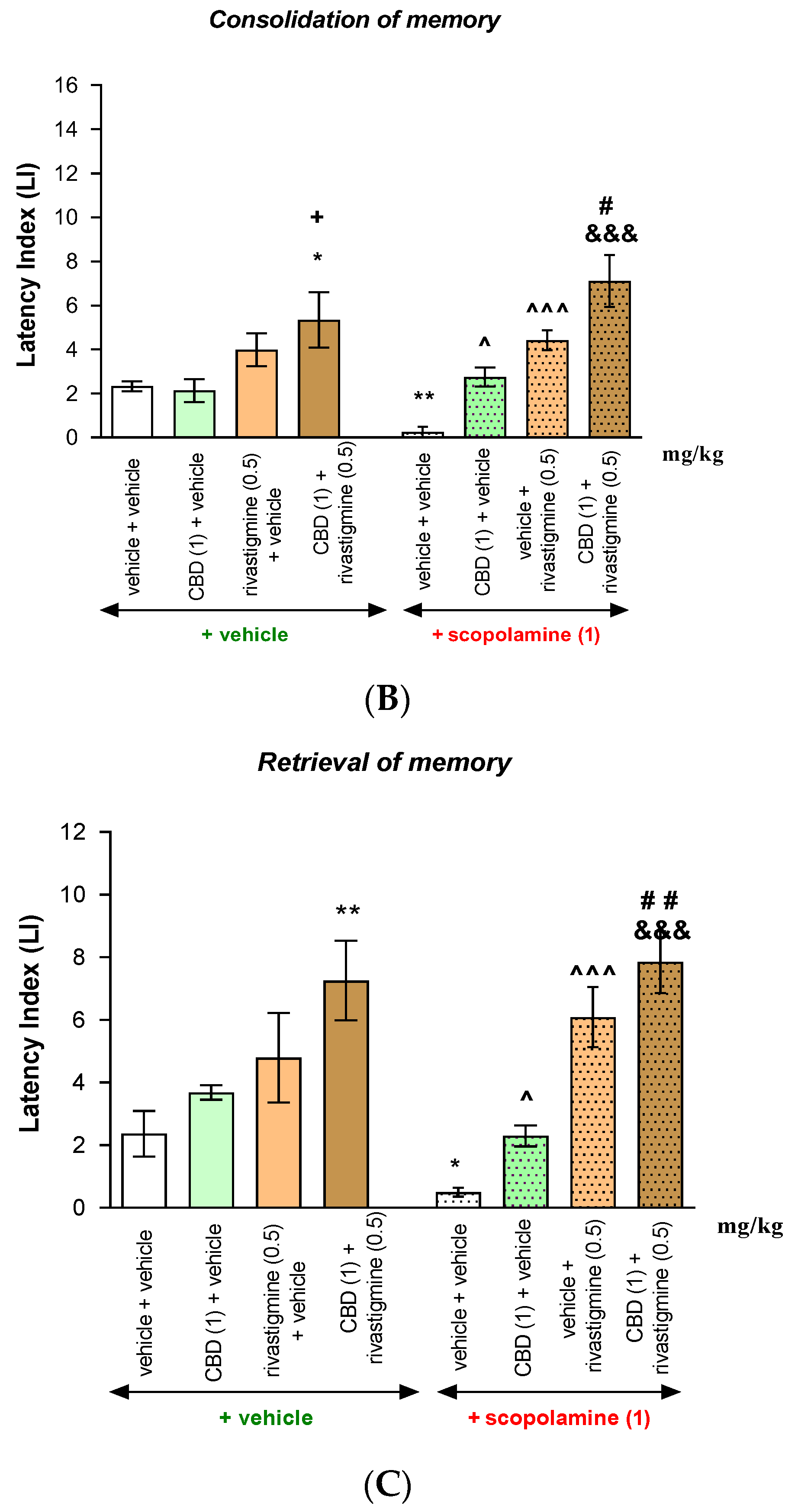 Pharmaceuticals 17 00809 g002b