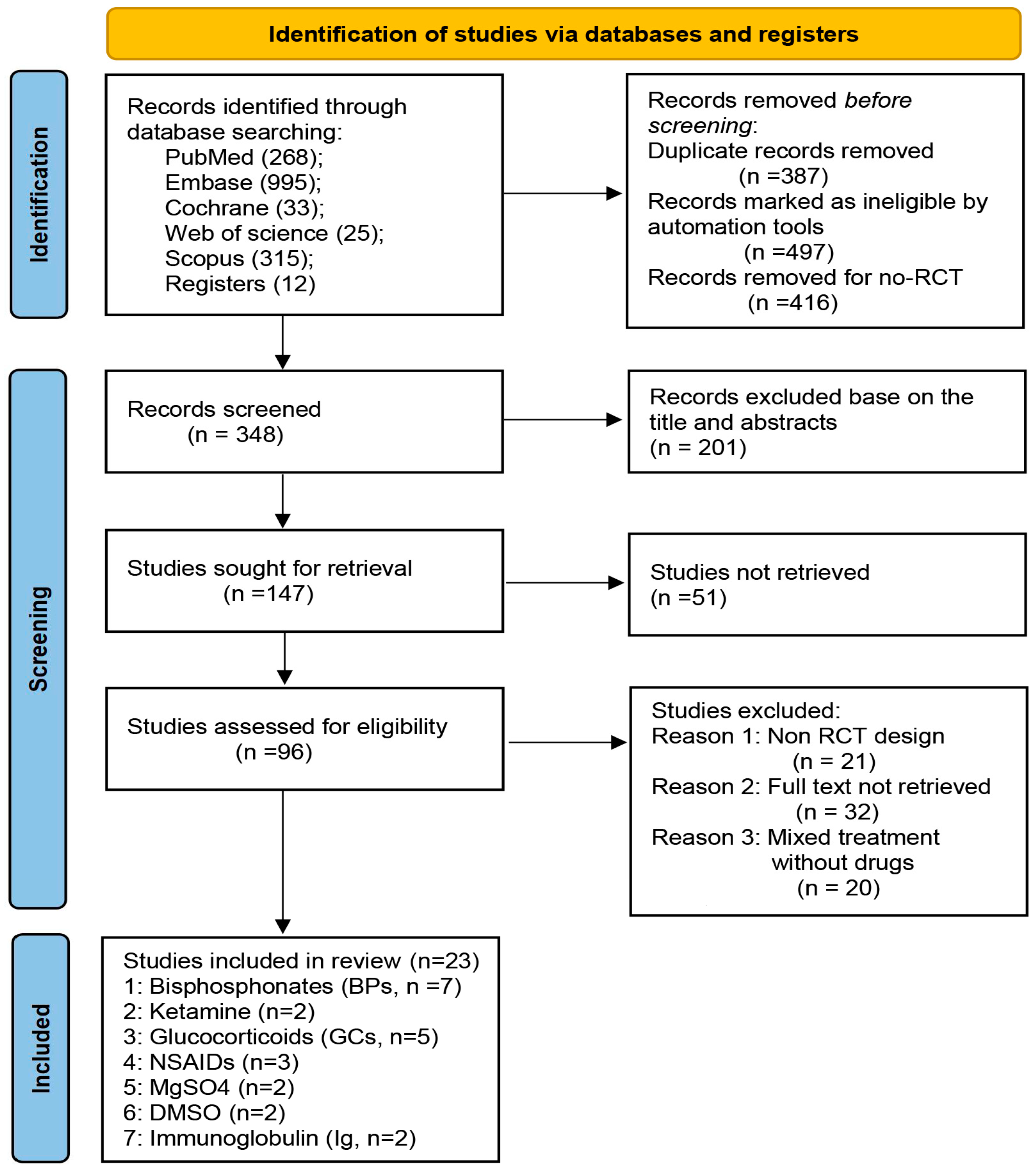 Pharmaceuticals 17 00811 g001