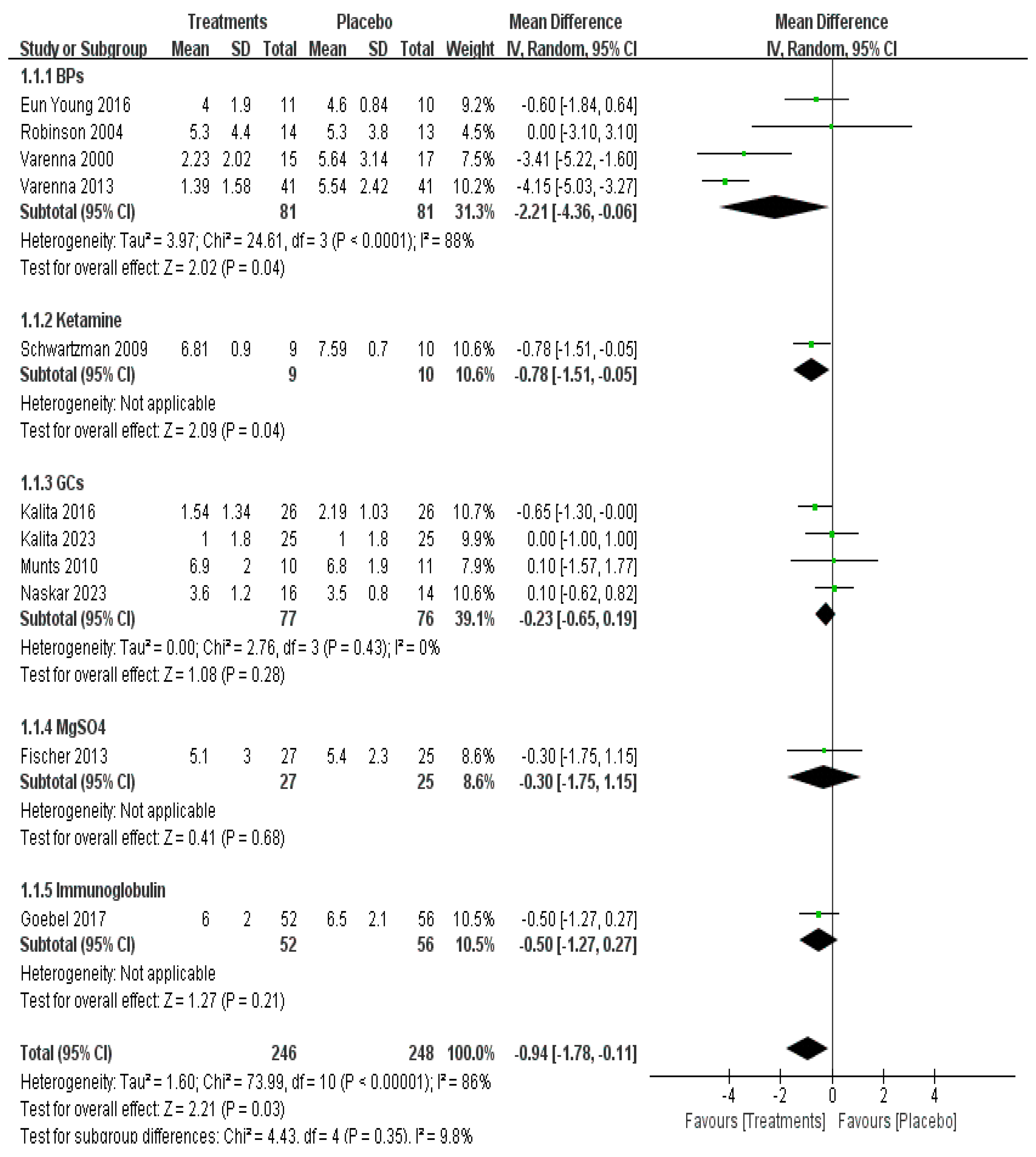 Pharmaceuticals 17 00811 g003