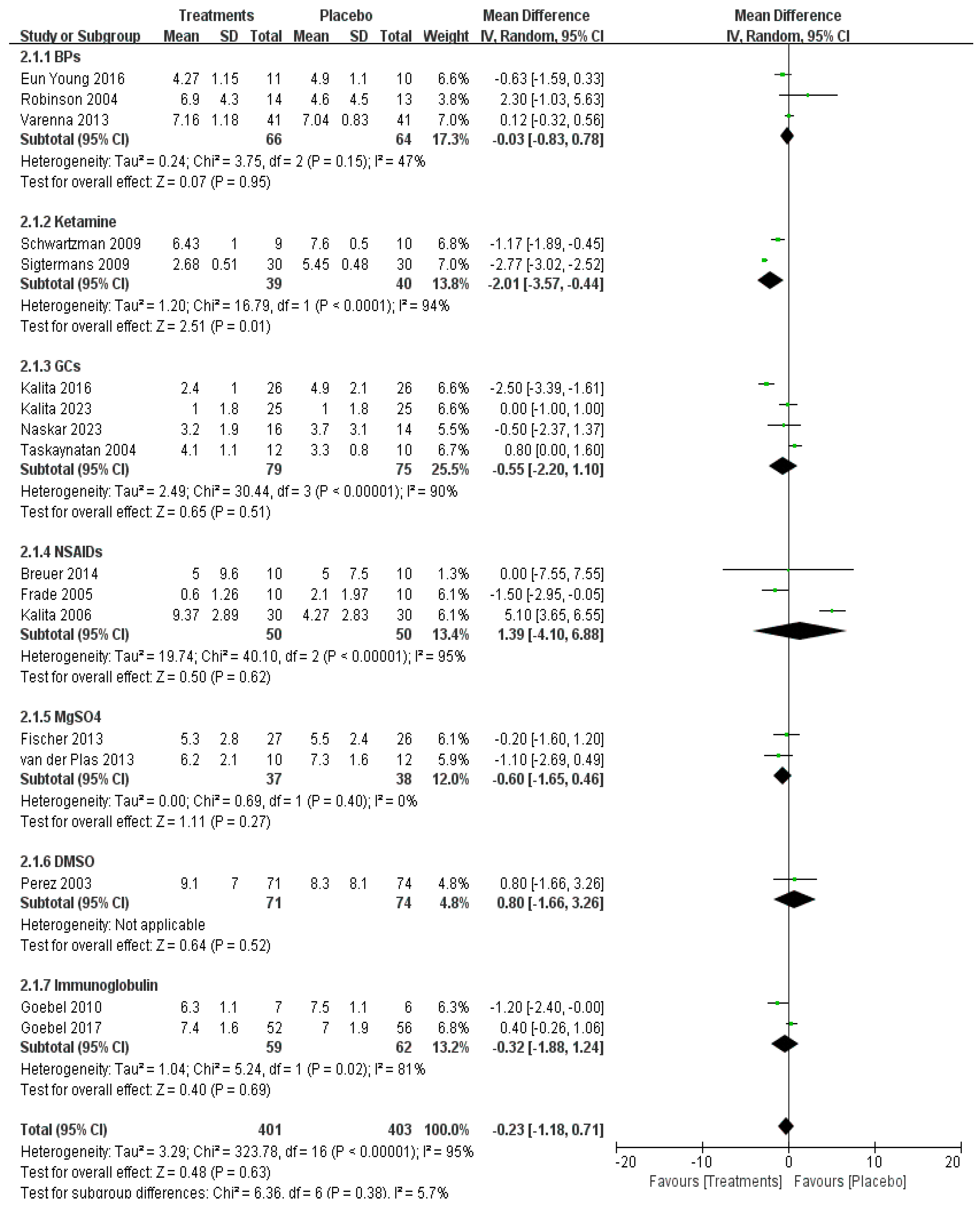 Pharmaceuticals 17 00811 g004