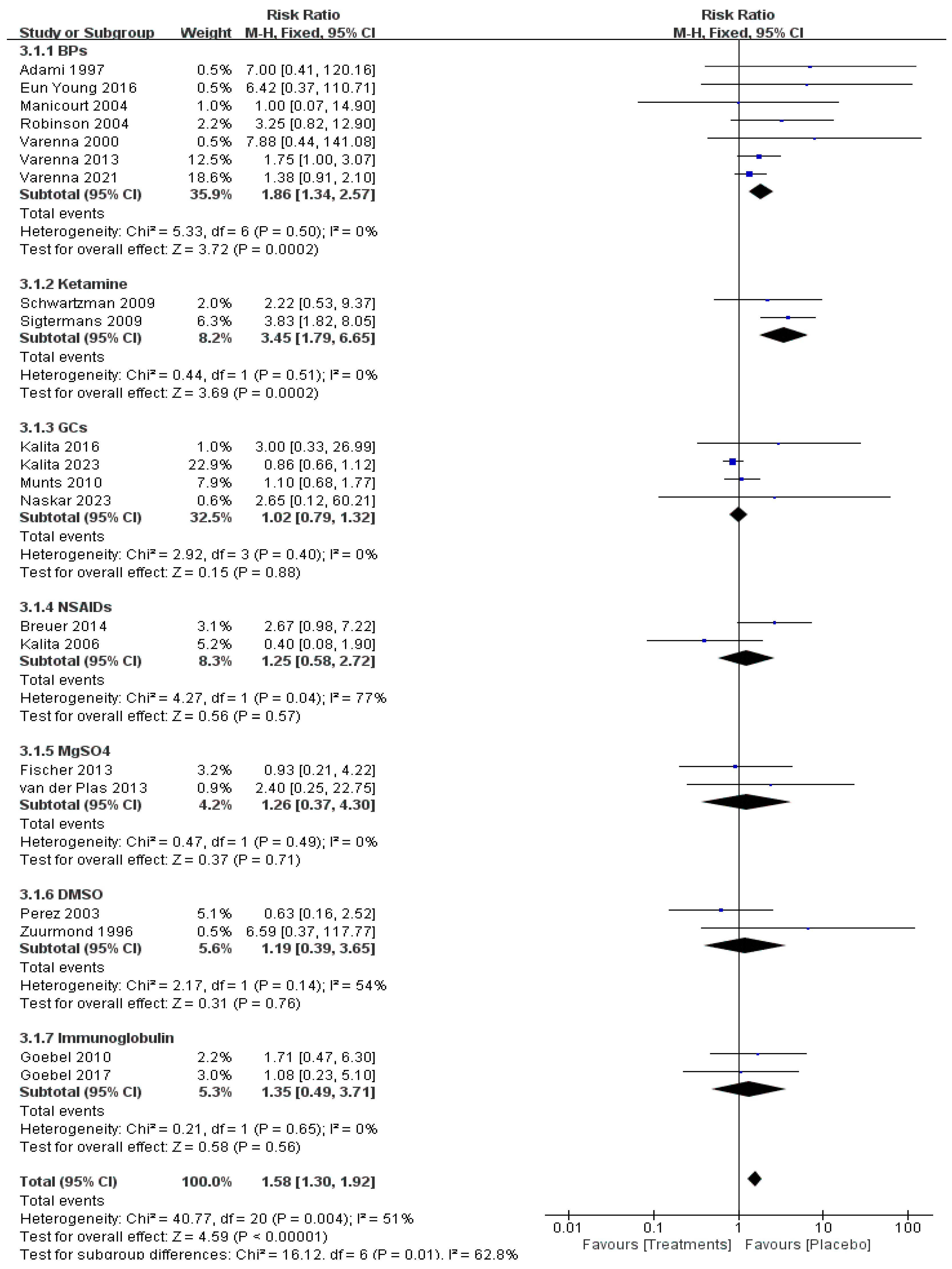 Pharmaceuticals 17 00811 g005