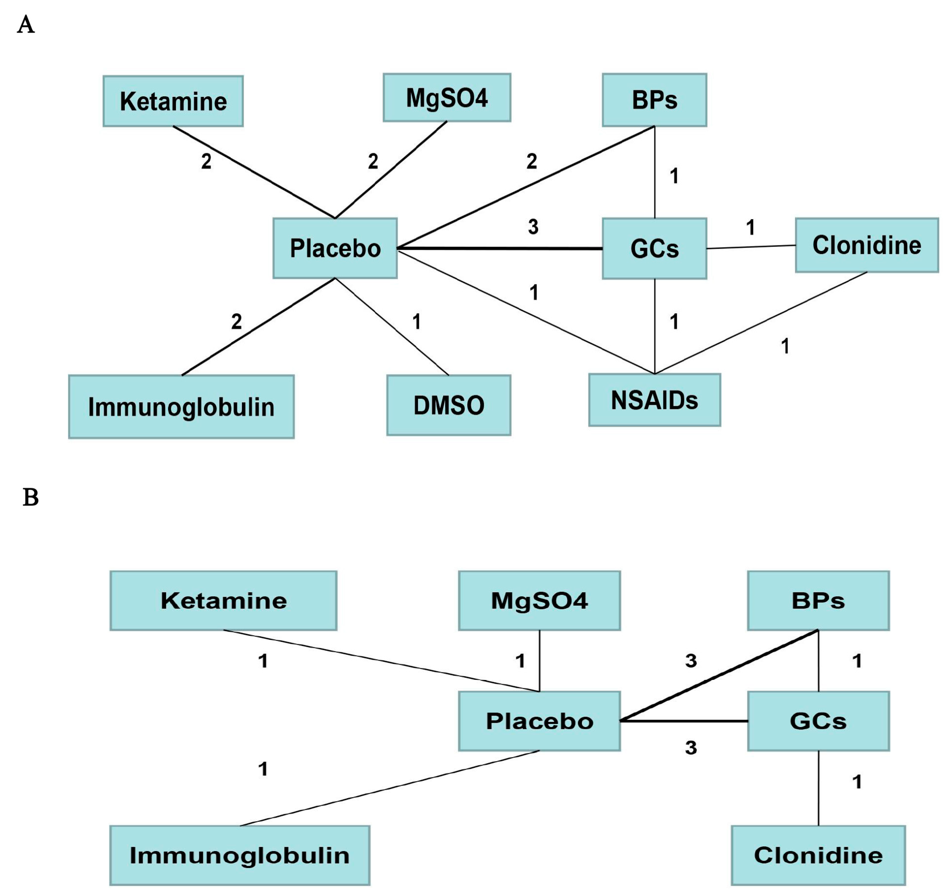 Pharmaceuticals 17 00811 g006