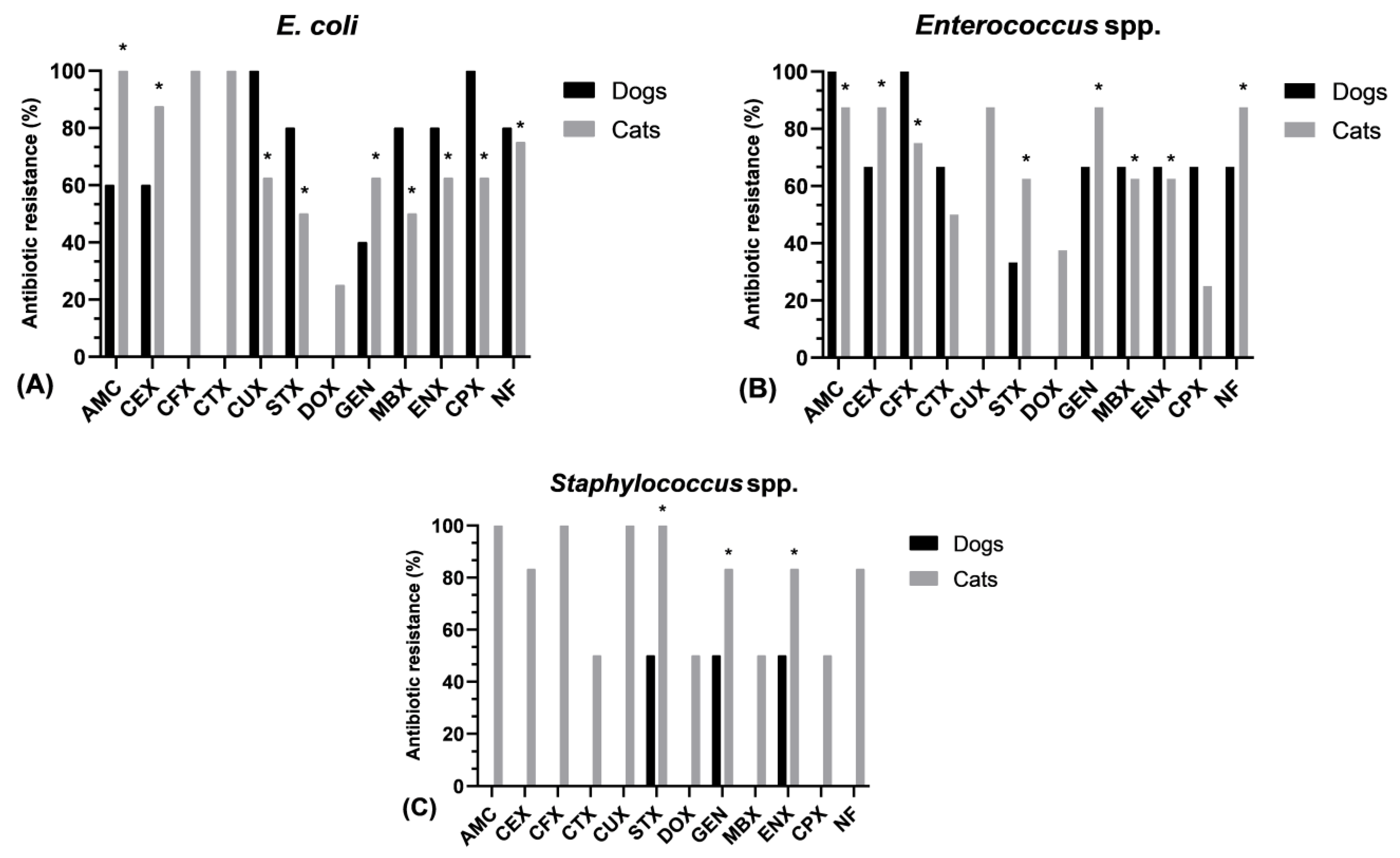 Pharmaceuticals 17 00814 g001