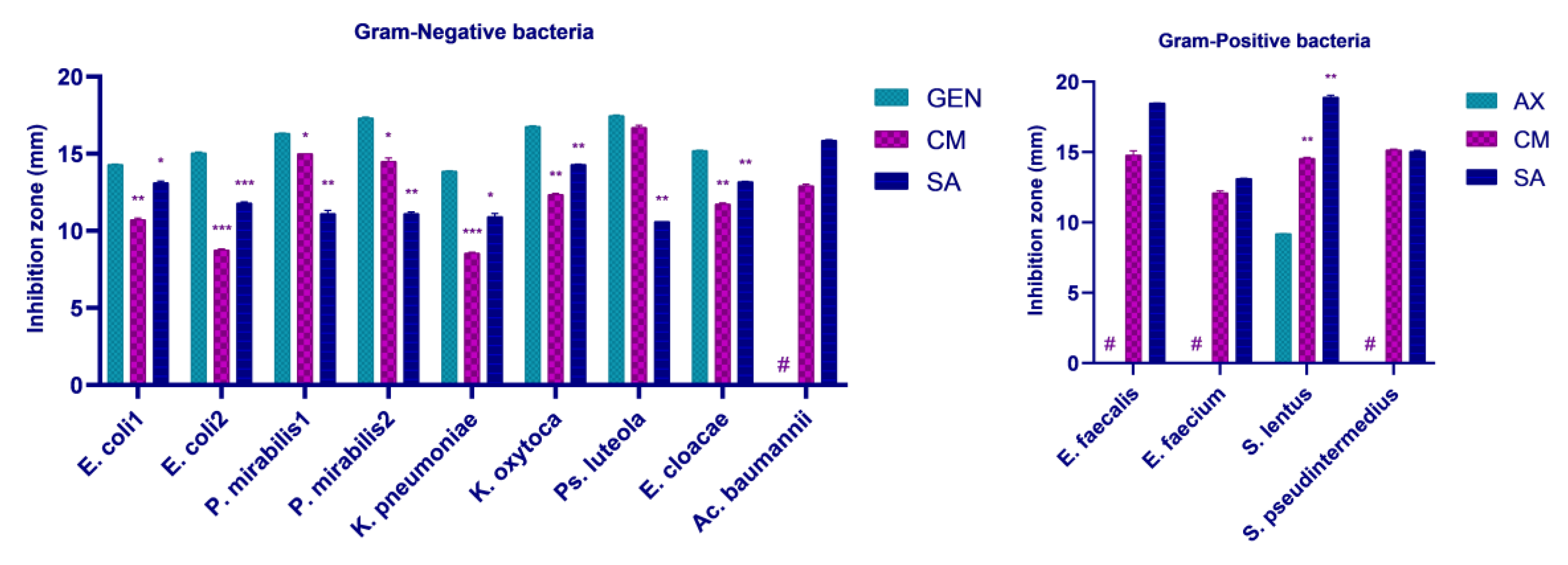 Pharmaceuticals 17 00814 g002