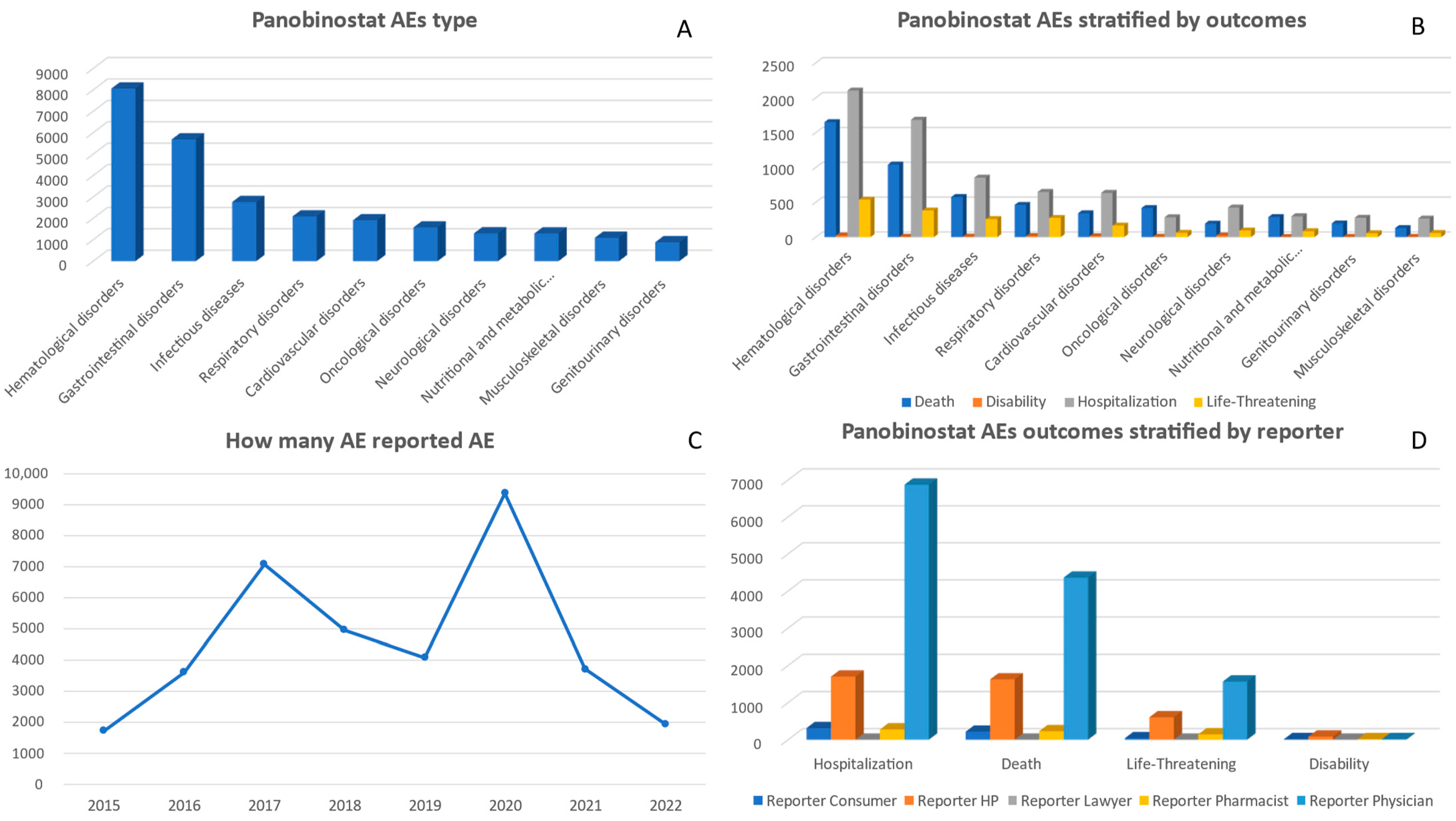 Pharmaceuticals 17 00815 g005