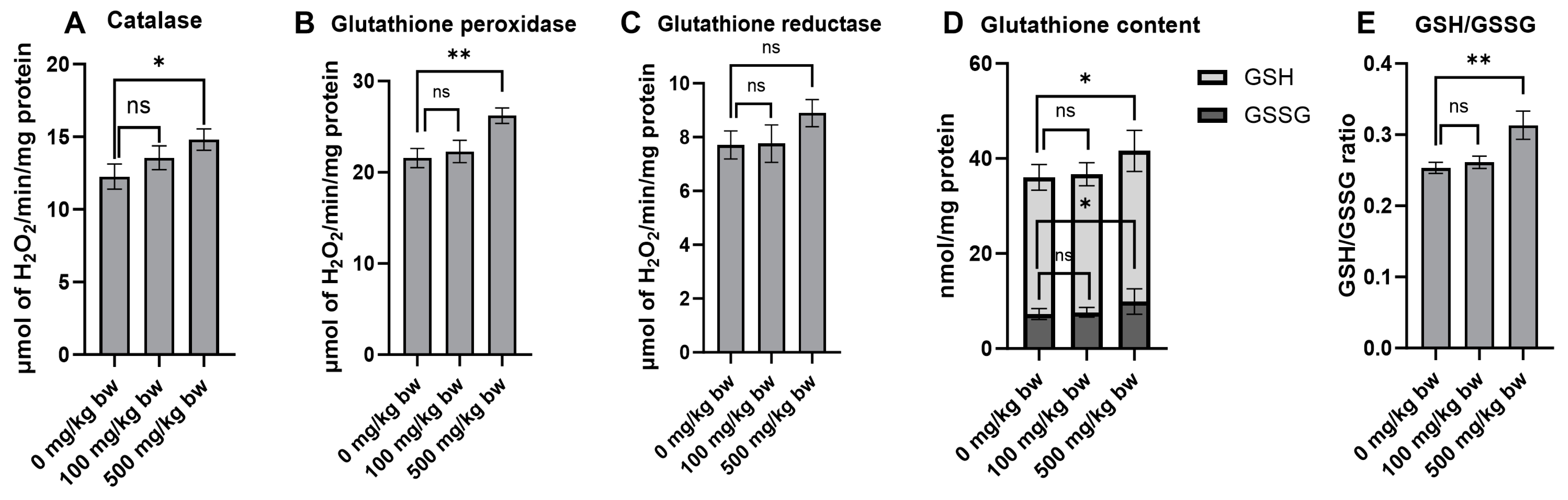 Pharmaceuticals 17 00818 g006