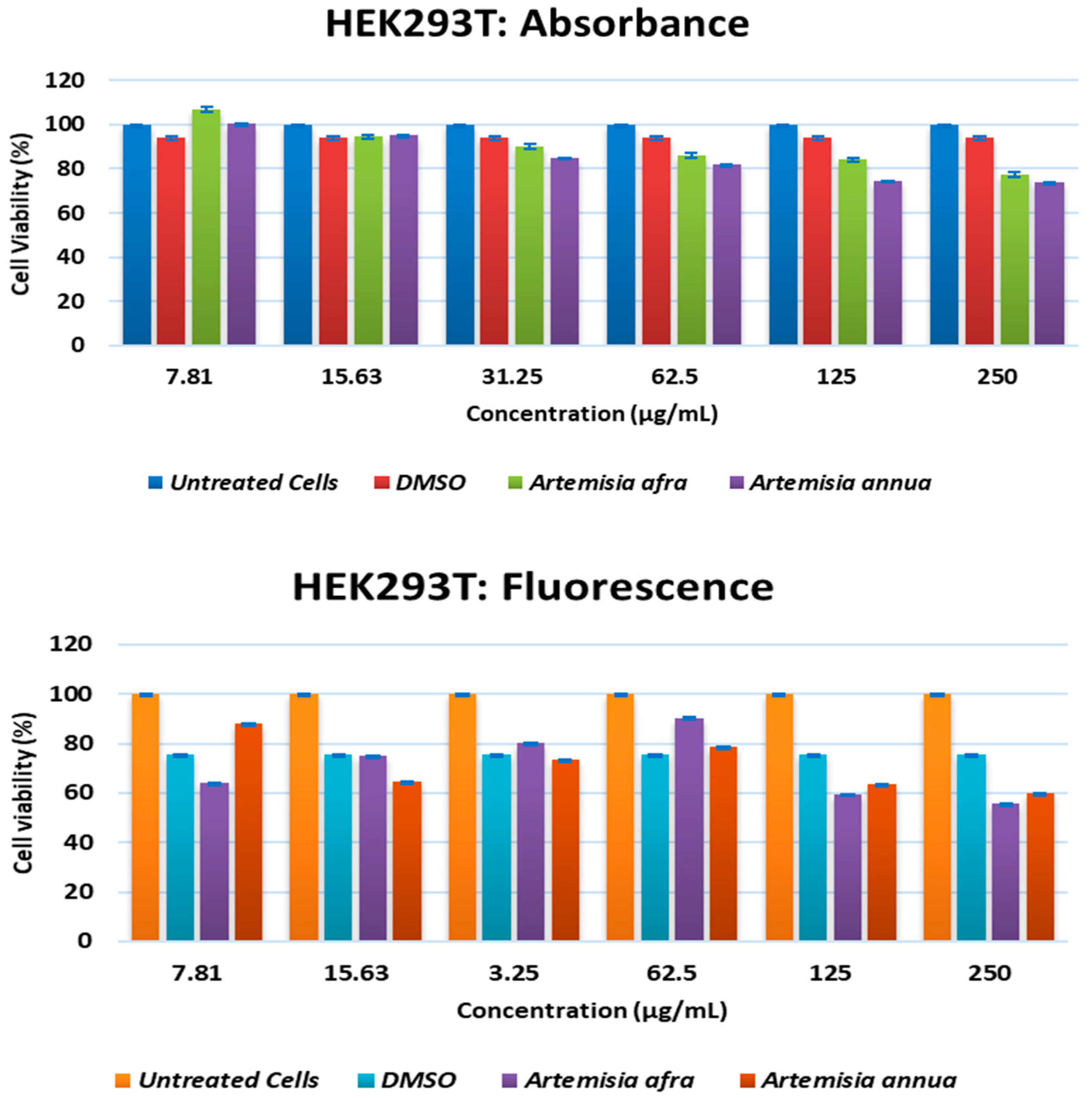 Pharmaceuticals 17 00821 g001