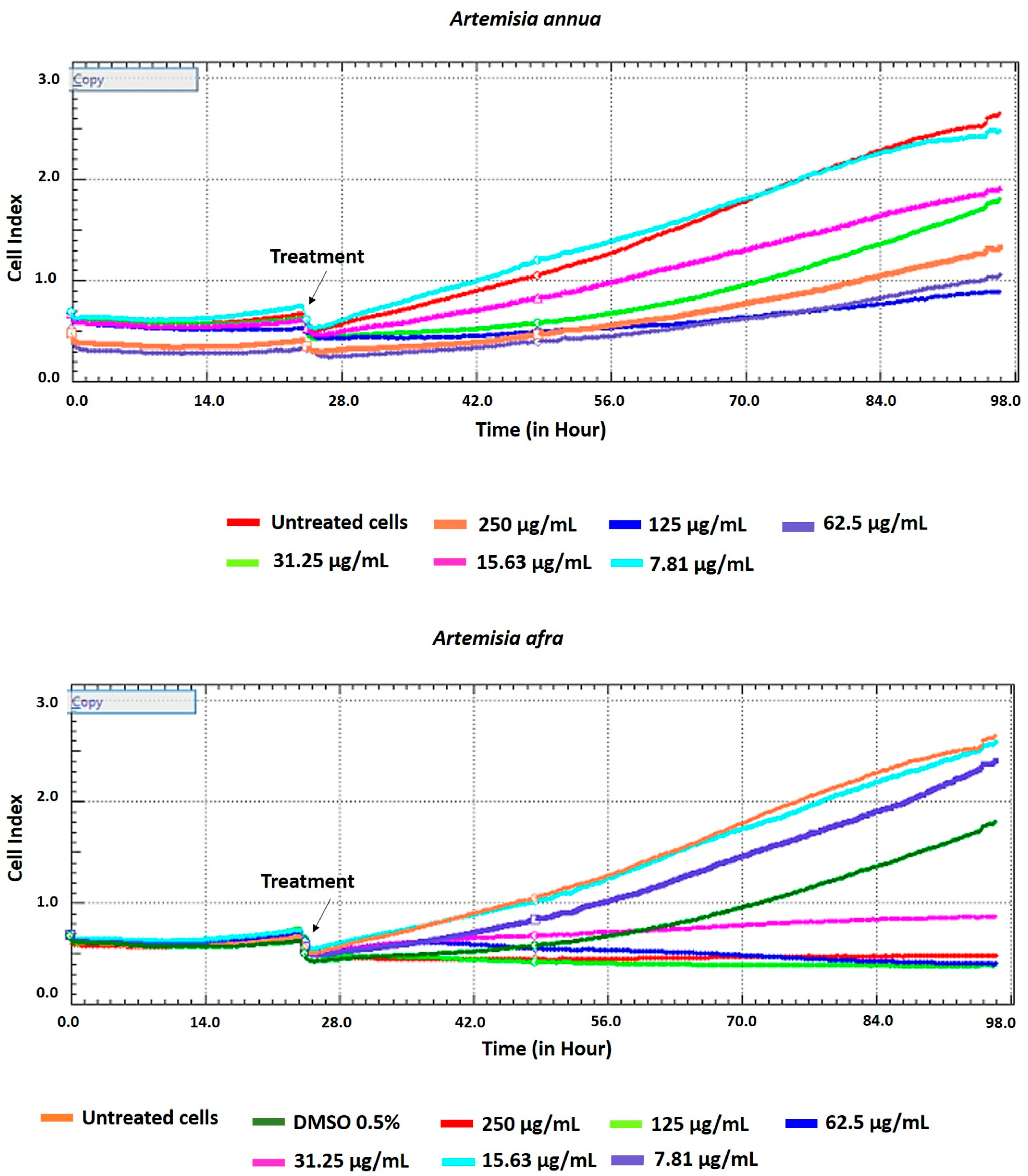 Pharmaceuticals 17 00821 g002