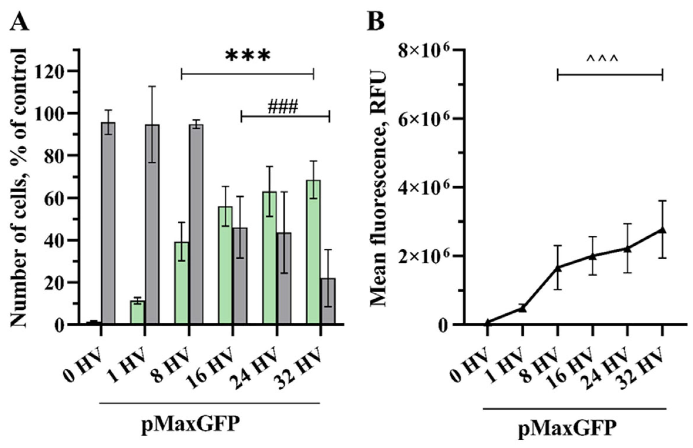 Pharmaceuticals 17 00825 g001