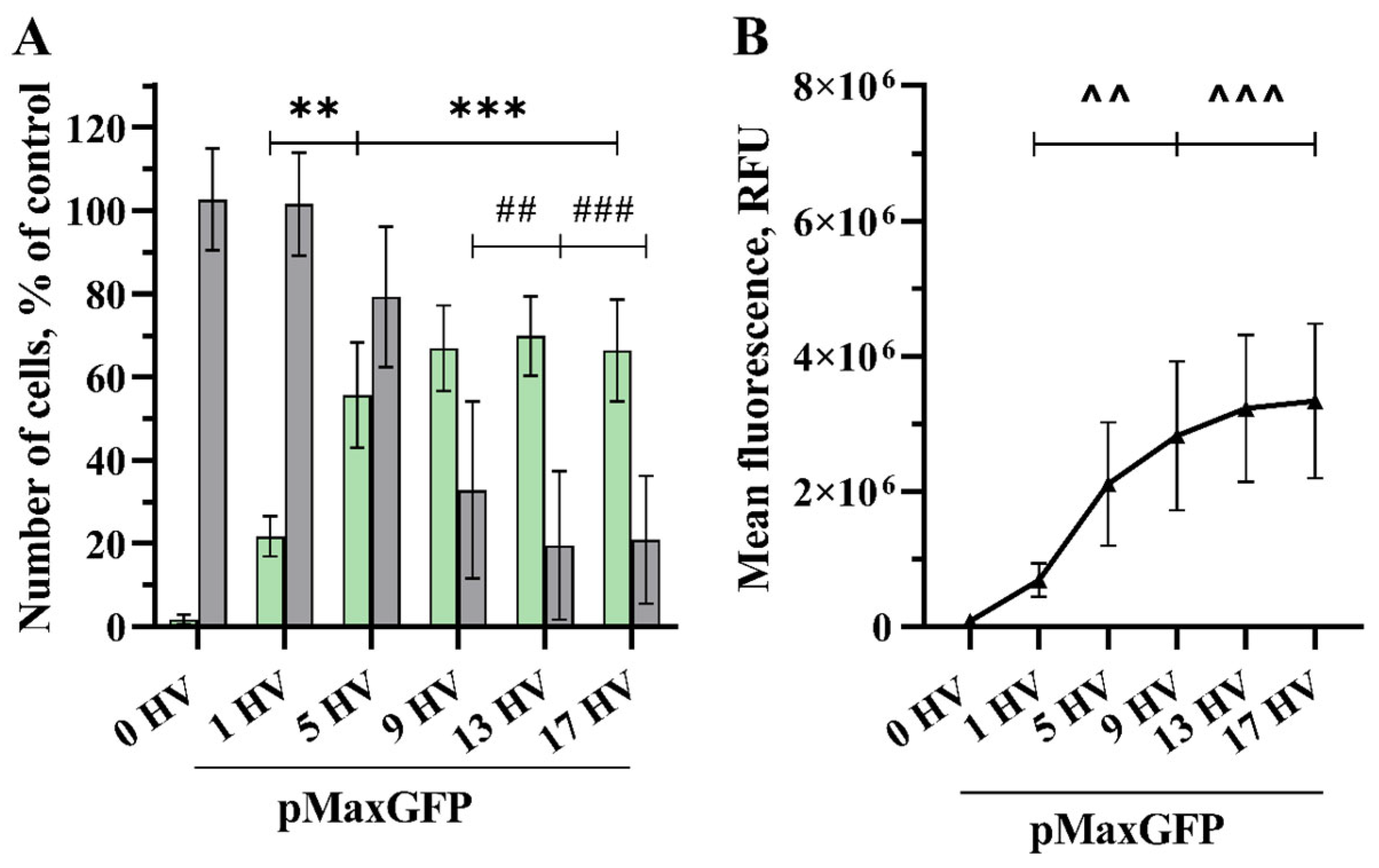 Pharmaceuticals 17 00825 g002