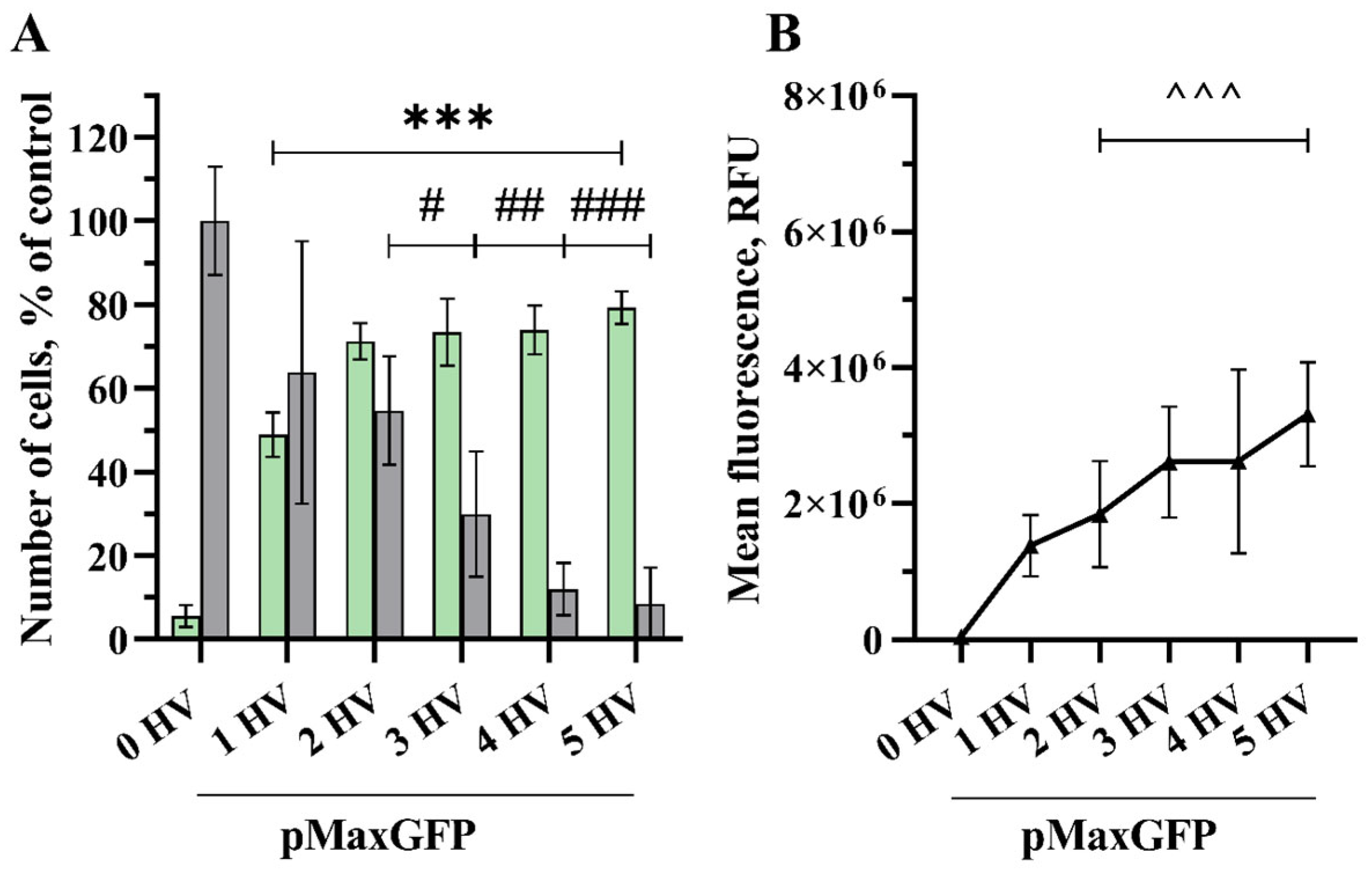 Pharmaceuticals 17 00825 g005