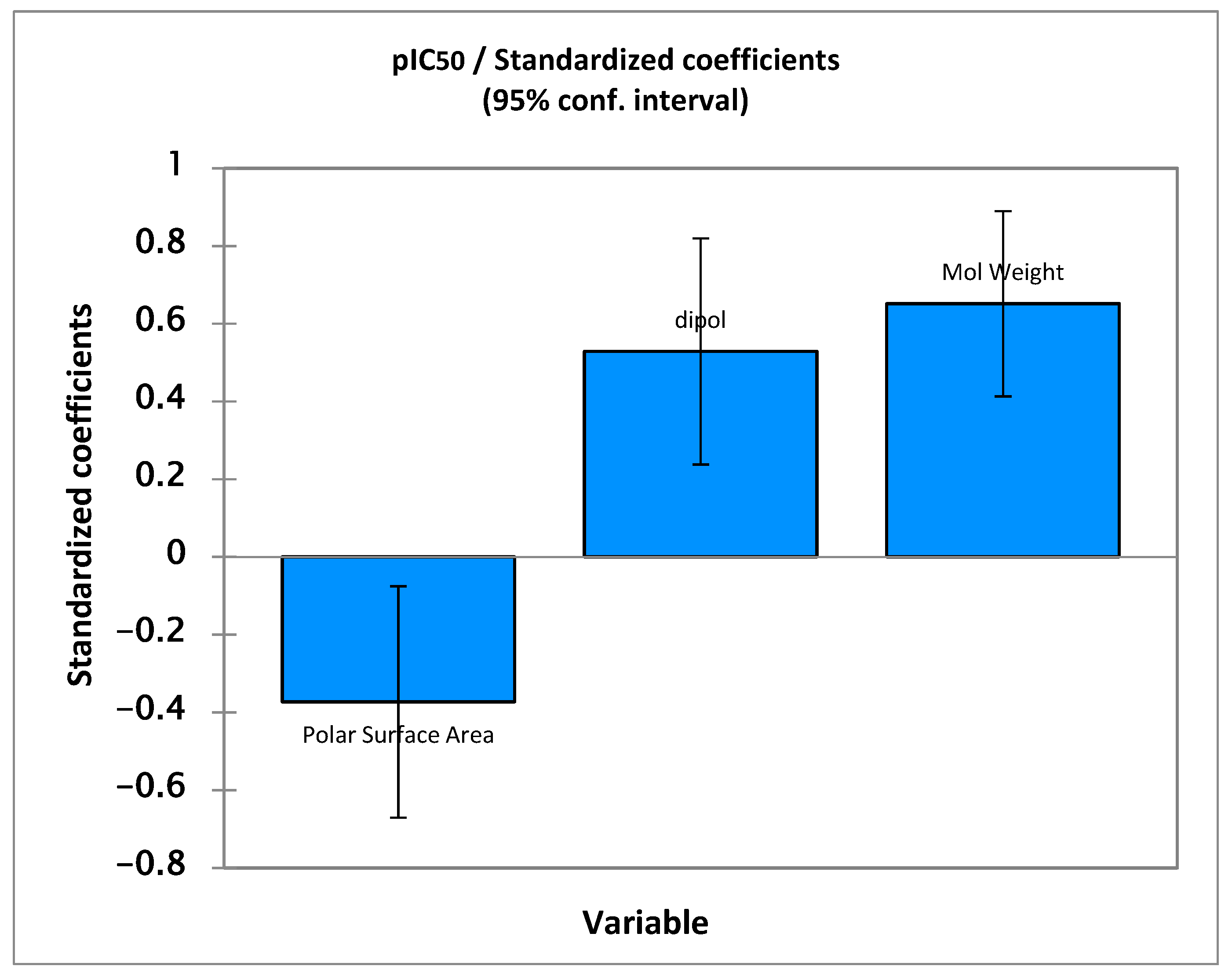 Pharmaceuticals 17 00830 g003