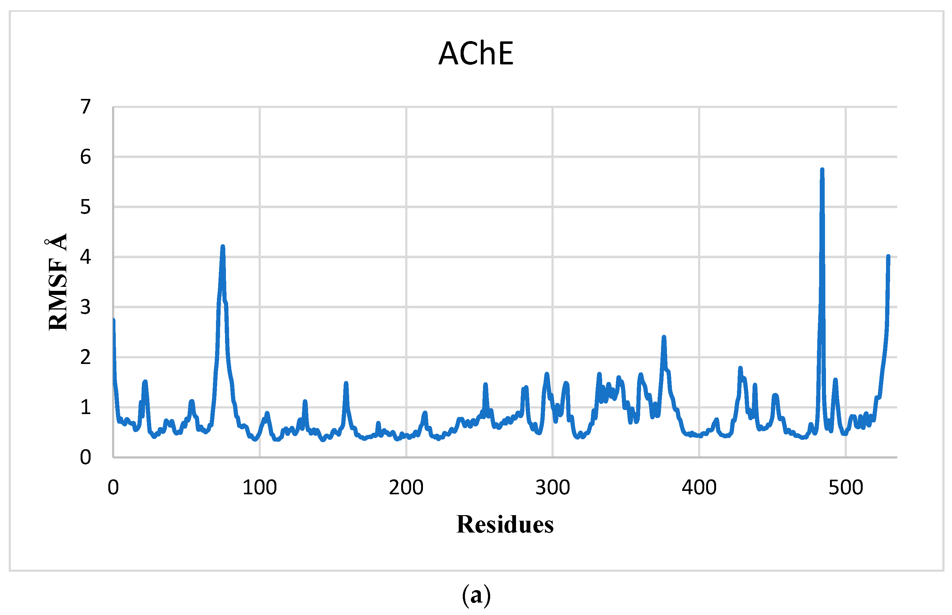 Pharmaceuticals 17 00830 g007a