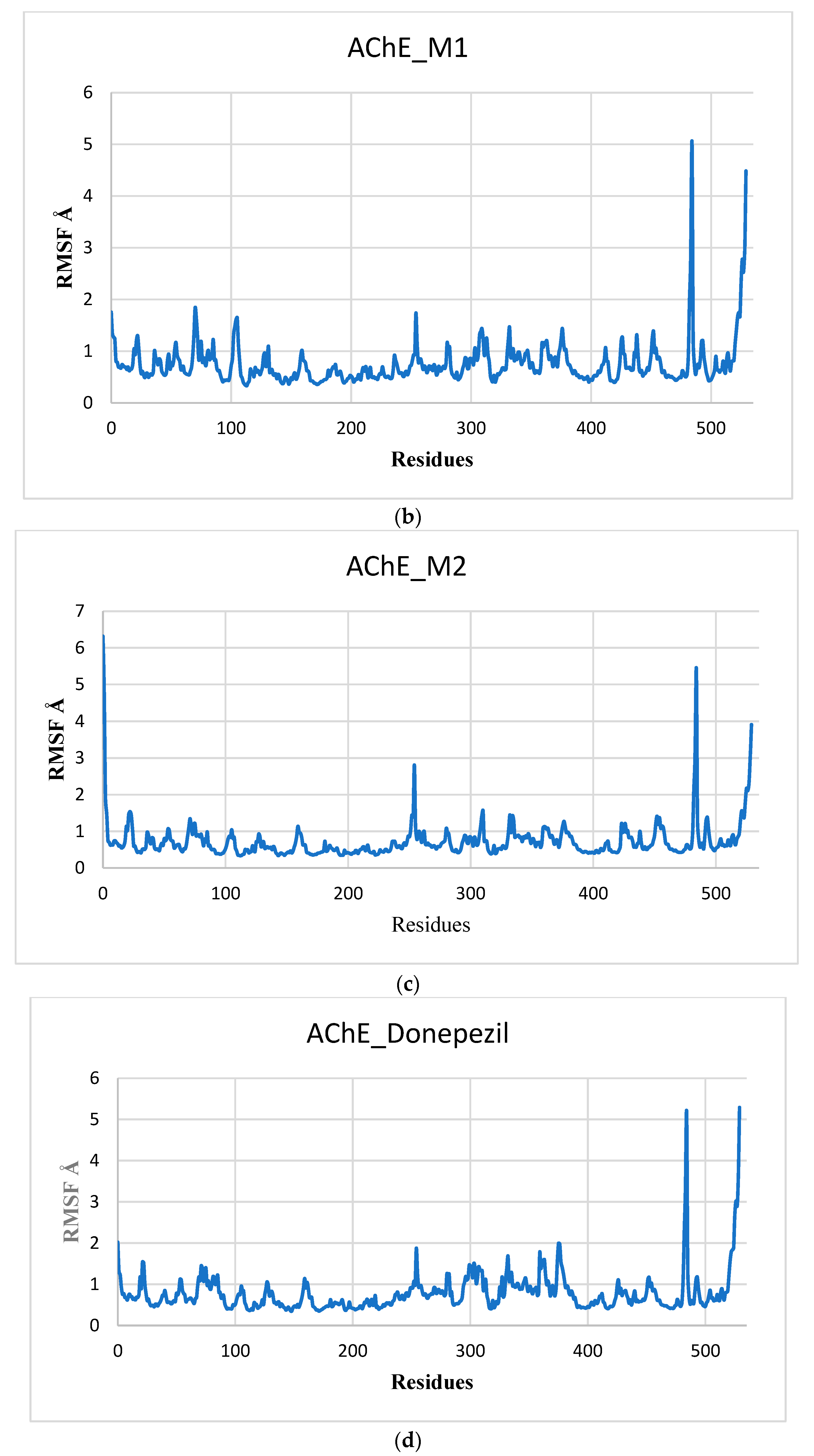 Pharmaceuticals 17 00830 g007b